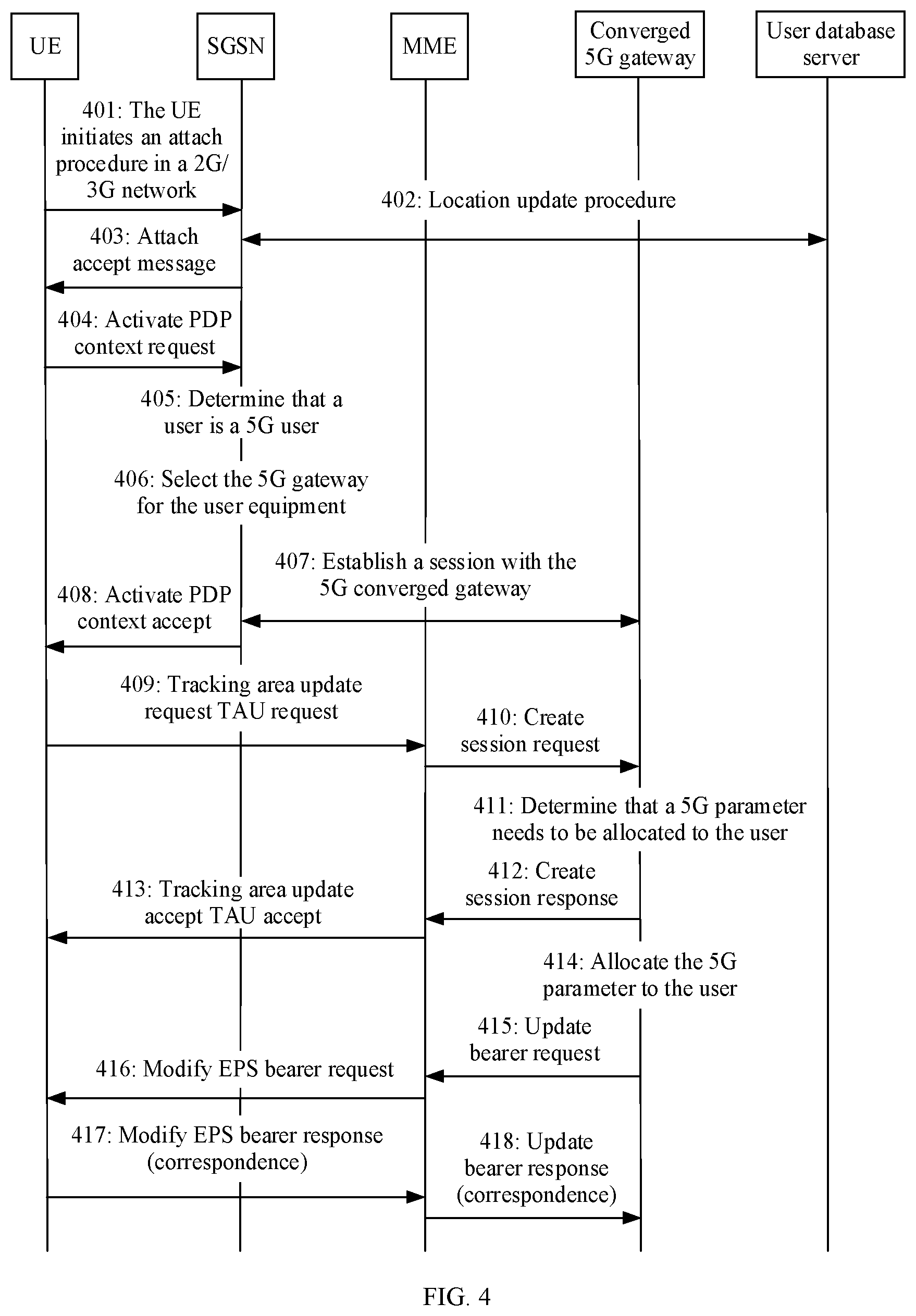 Patent US12323860 Figure 4 – Service continuity implementation method, related apparatus, and system