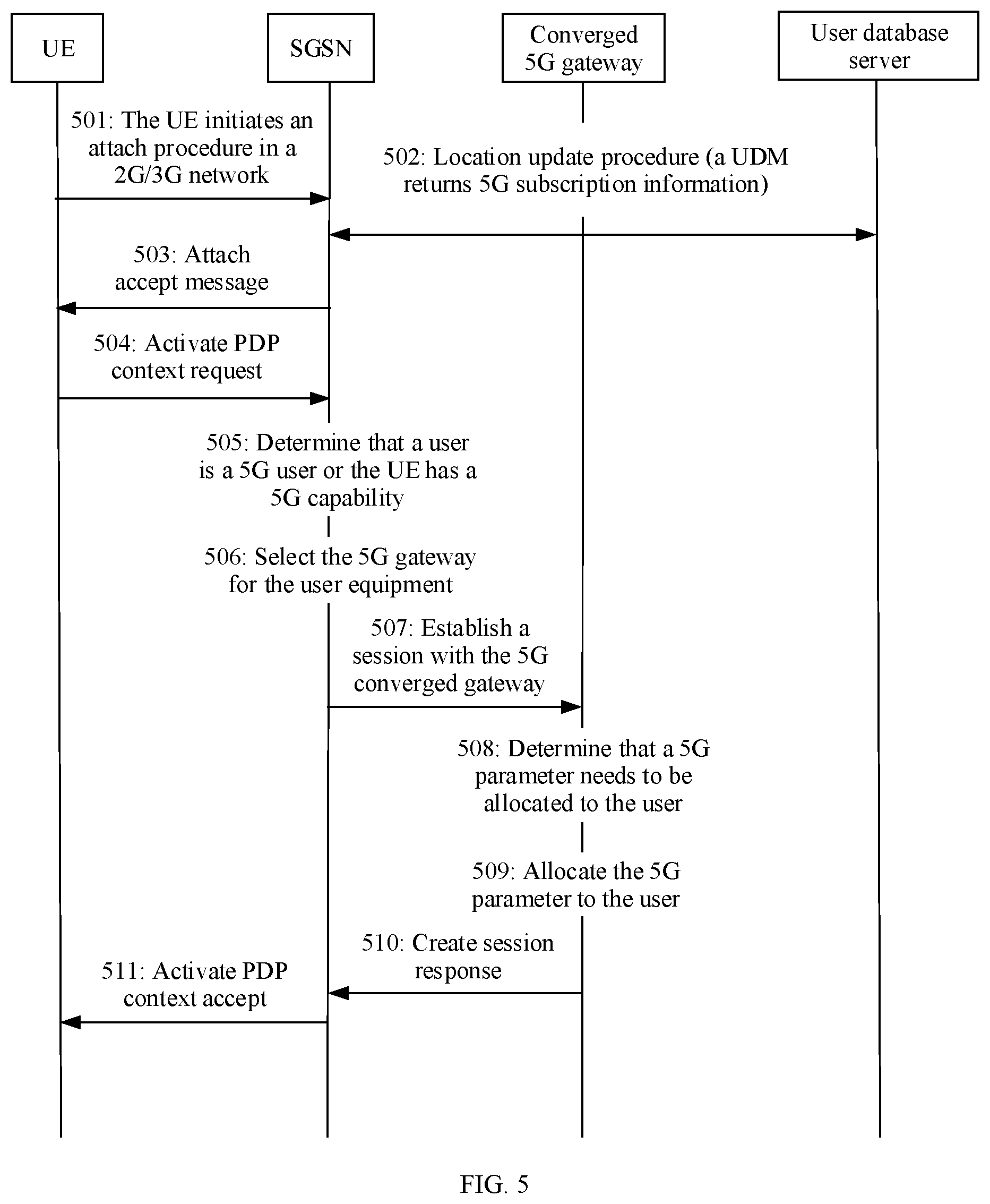 Patent US12323860 Figure 5 – Service continuity implementation method, related apparatus, and system