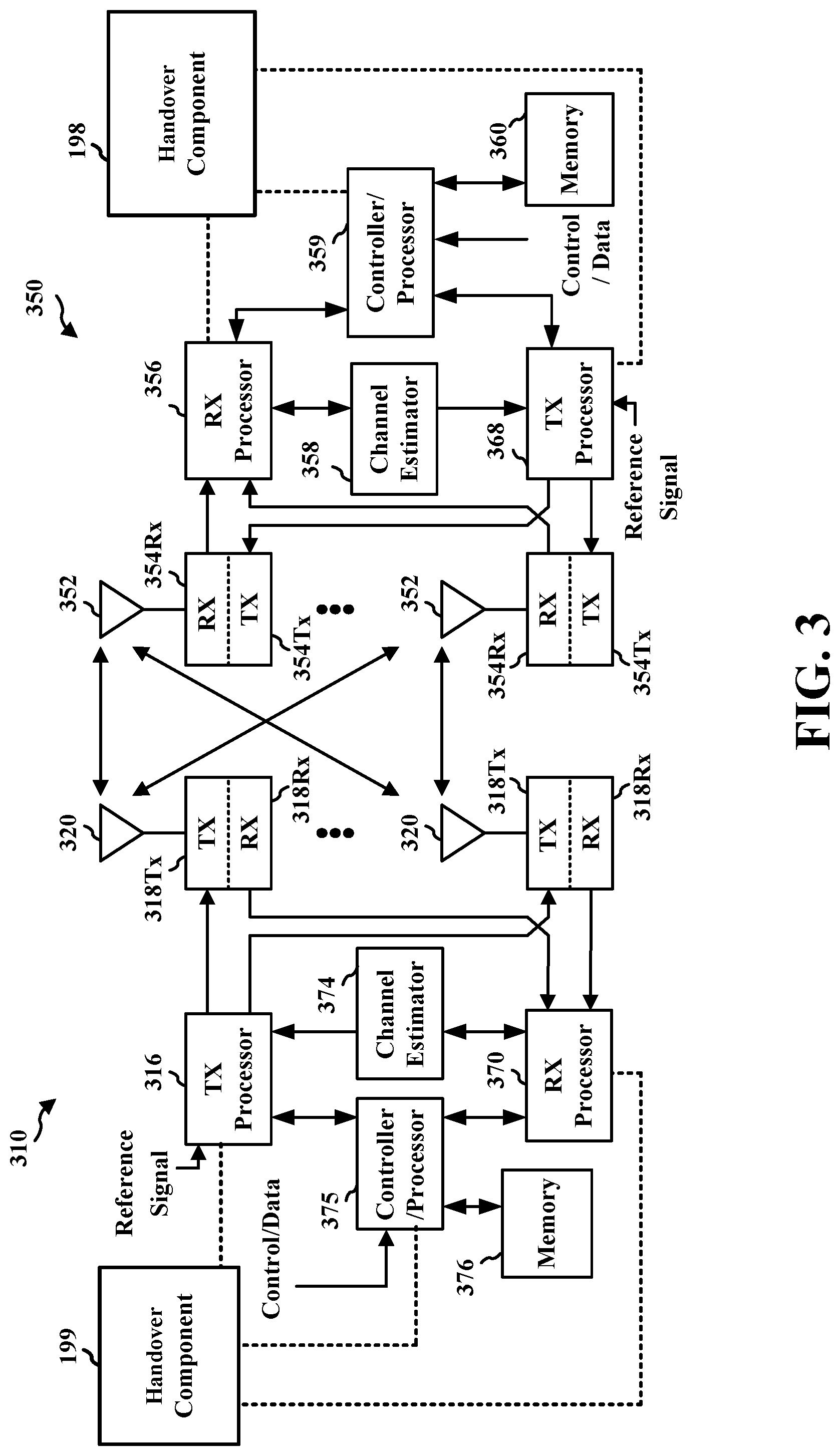 Patent US12323861 Figure 3 – RSU initiated inter-RSU handover