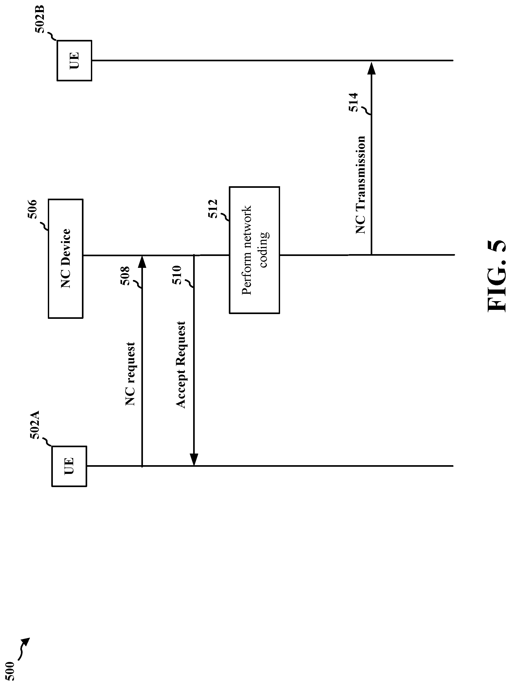 Patent US12323861 Figure 5 – RSU initiated inter-RSU handover