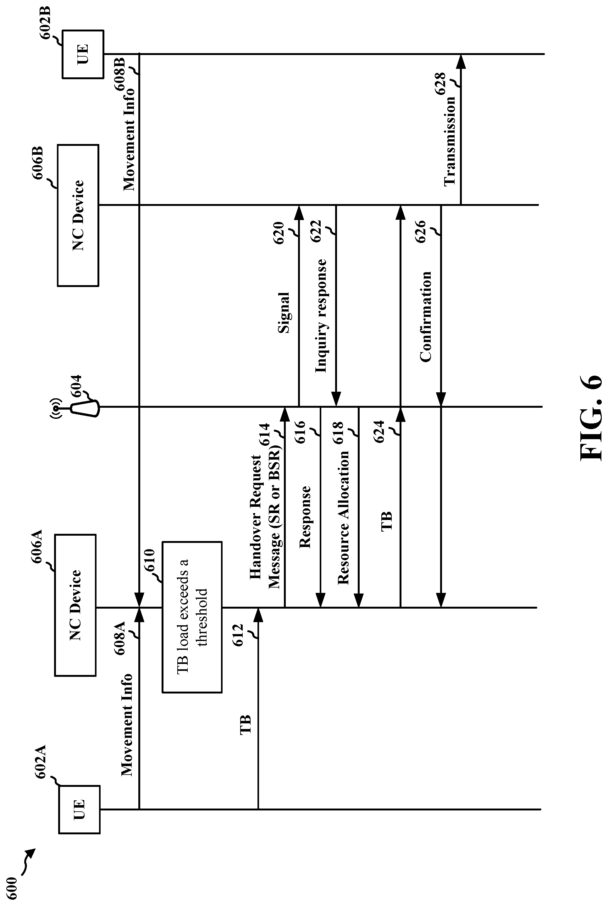 Patent US12323861 Figure 6 – RSU initiated inter-RSU handover