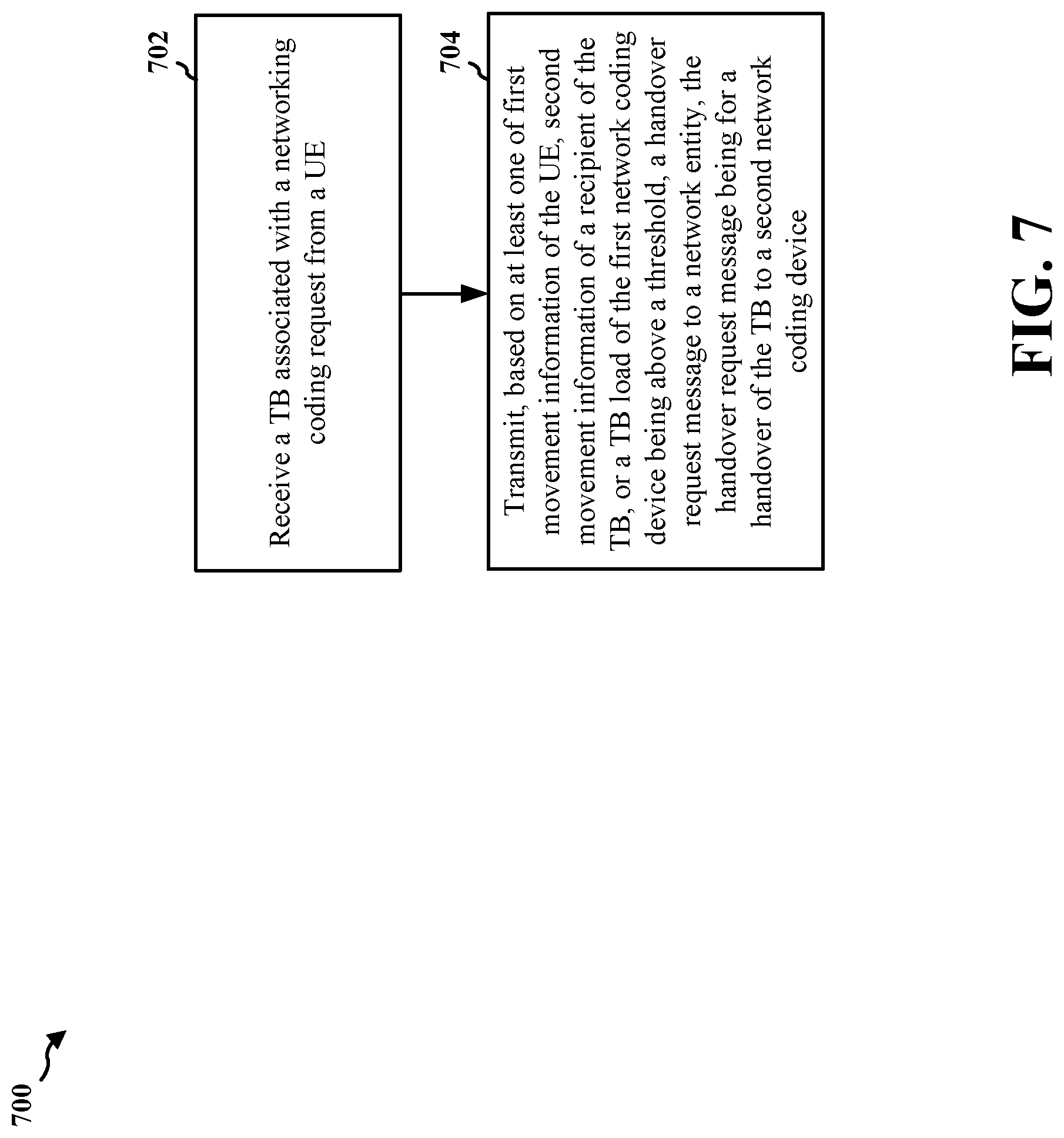 Patent US12323861 Figure 7 – RSU initiated inter-RSU handover