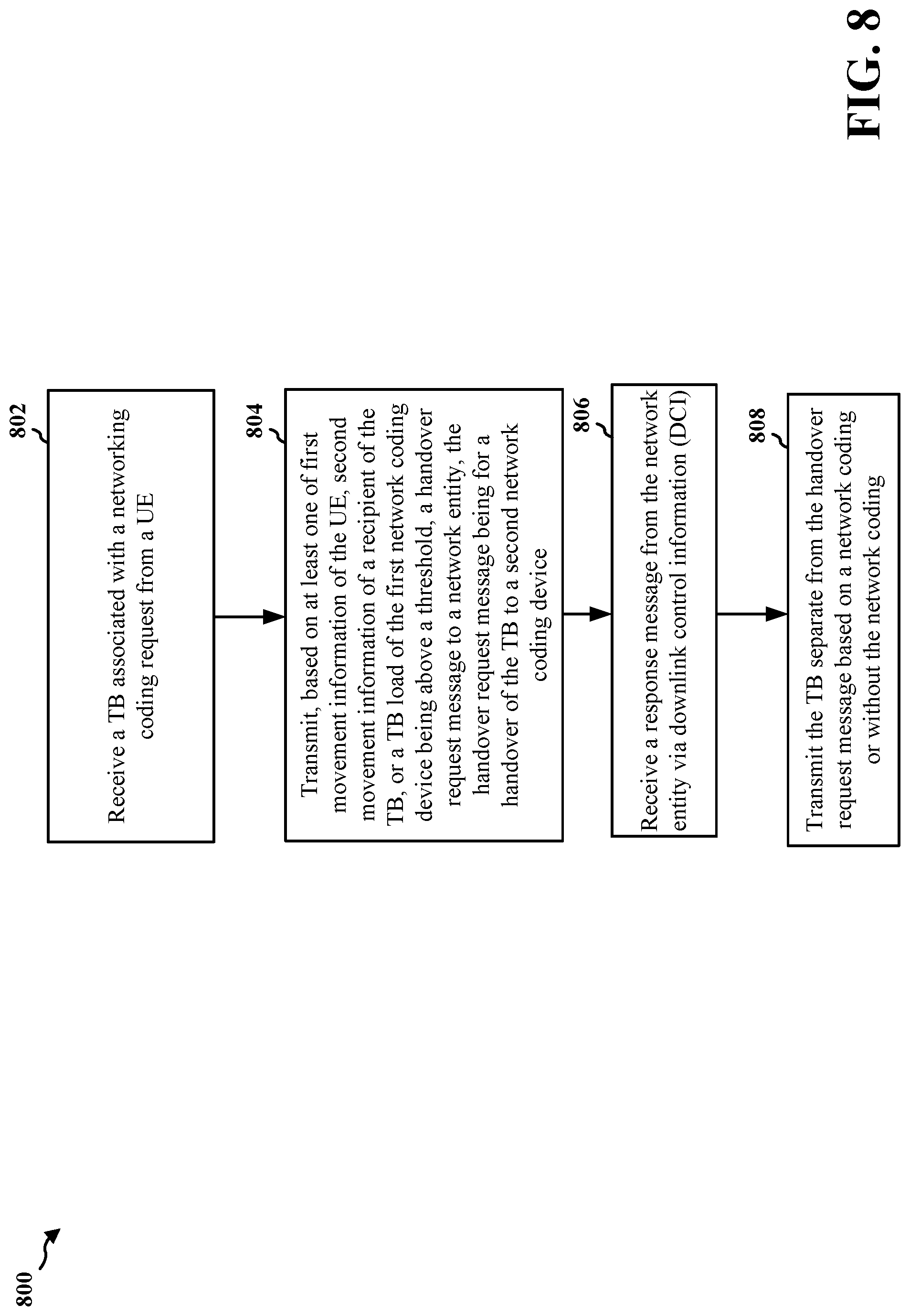 Patent US12323861 Figure 8 – RSU initiated inter-RSU handover