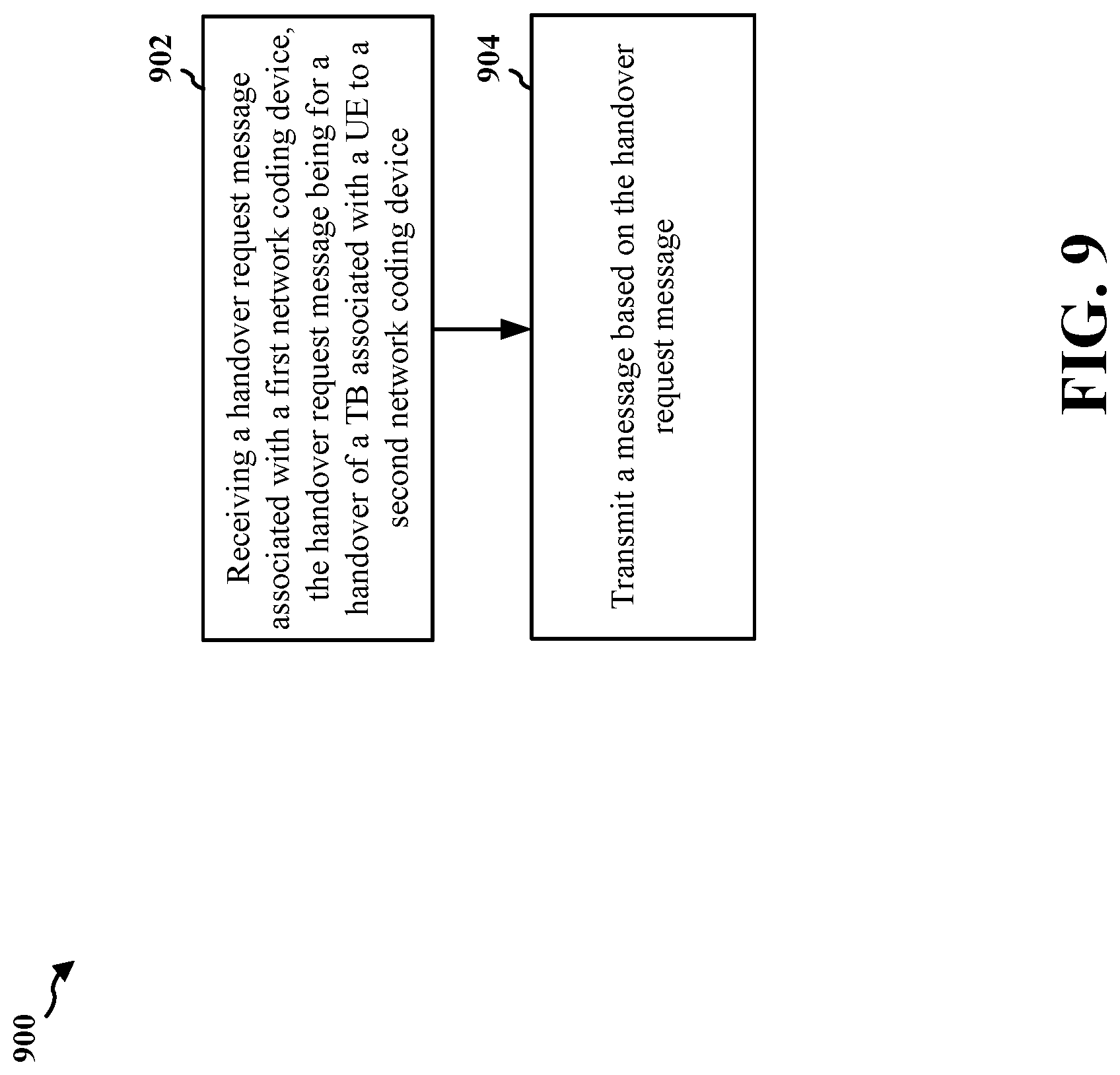 Patent US12323861 Figure 9 – RSU initiated inter-RSU handover