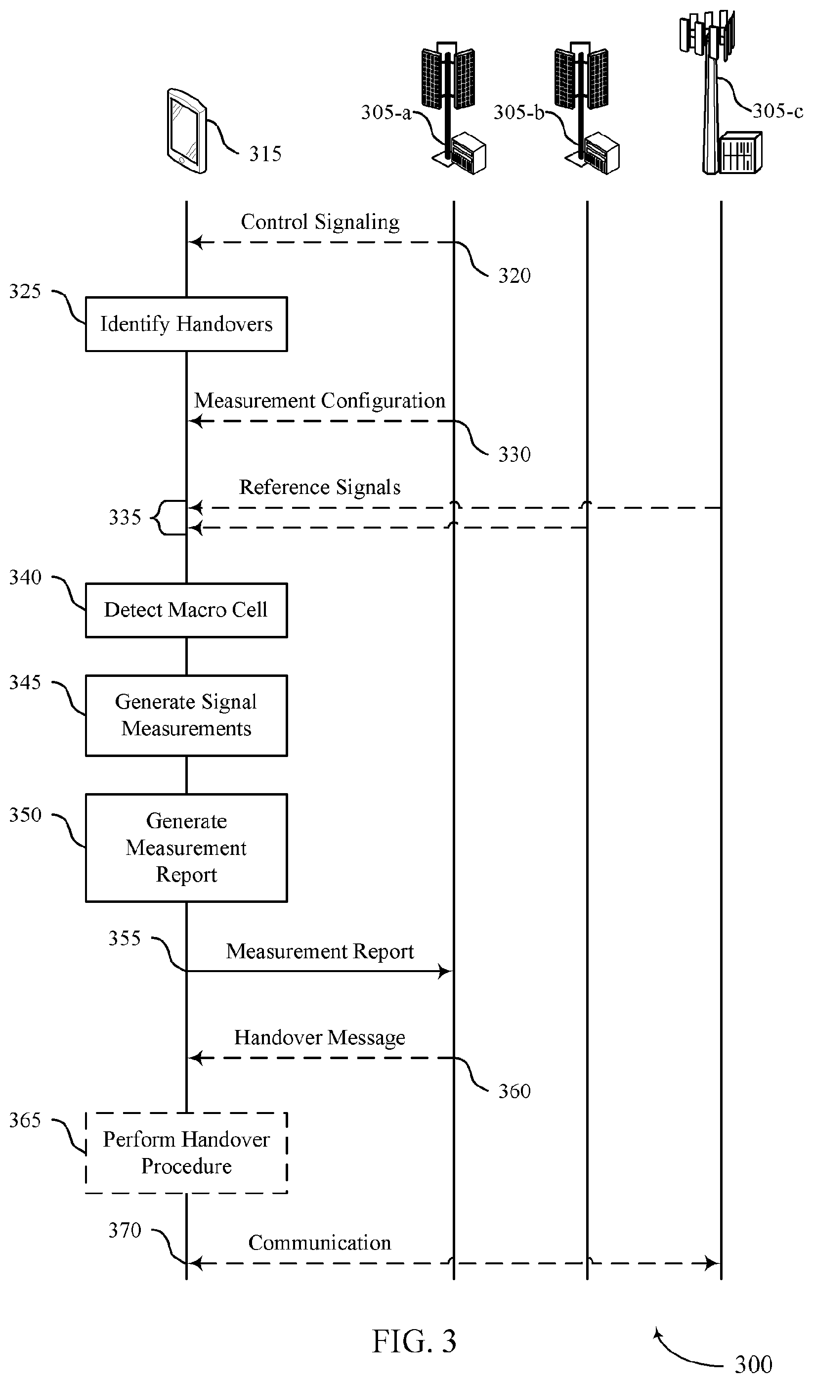 Patent US12323863 Figure 3 – Techniques for avoiding frequent handover in small cells