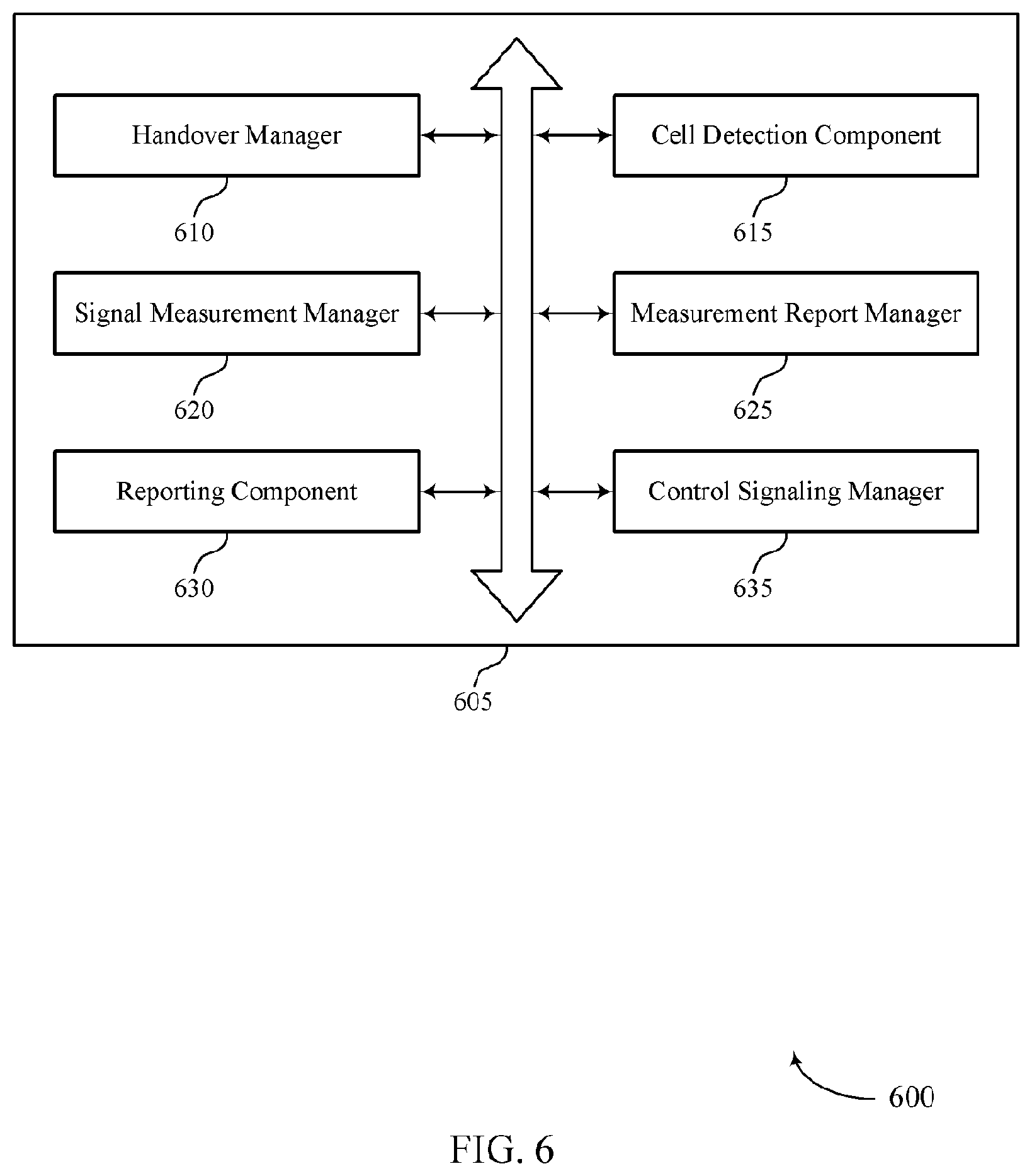 Patent US12323863 Figure 6 – Techniques for avoiding frequent handover in small cells