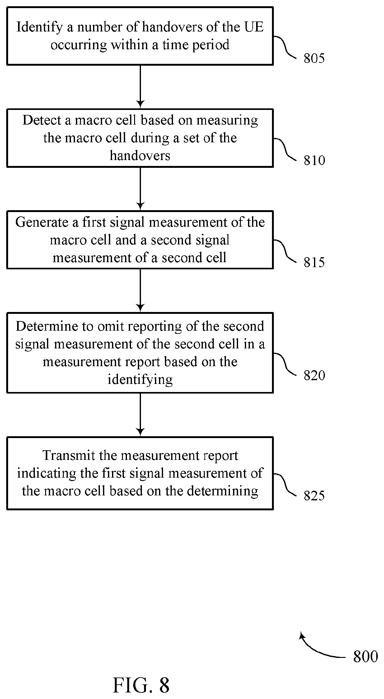 Patent US12323863 Figure 8 – Techniques for avoiding frequent handover in small cells