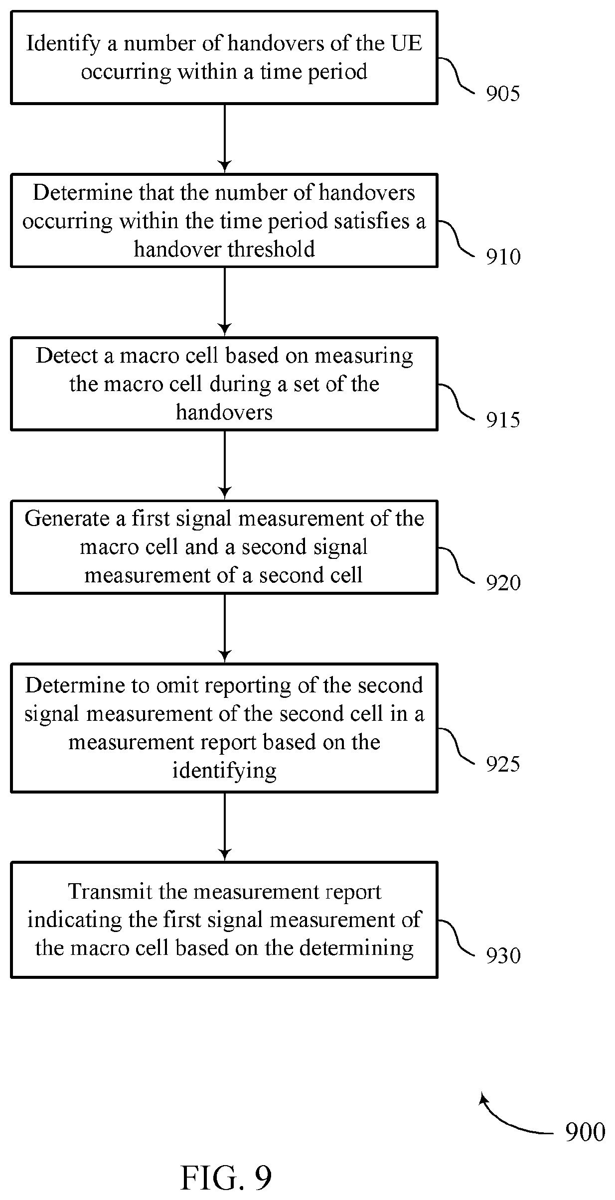 Patent US12323863 Figure 9 – Techniques for avoiding frequent handover in small cells