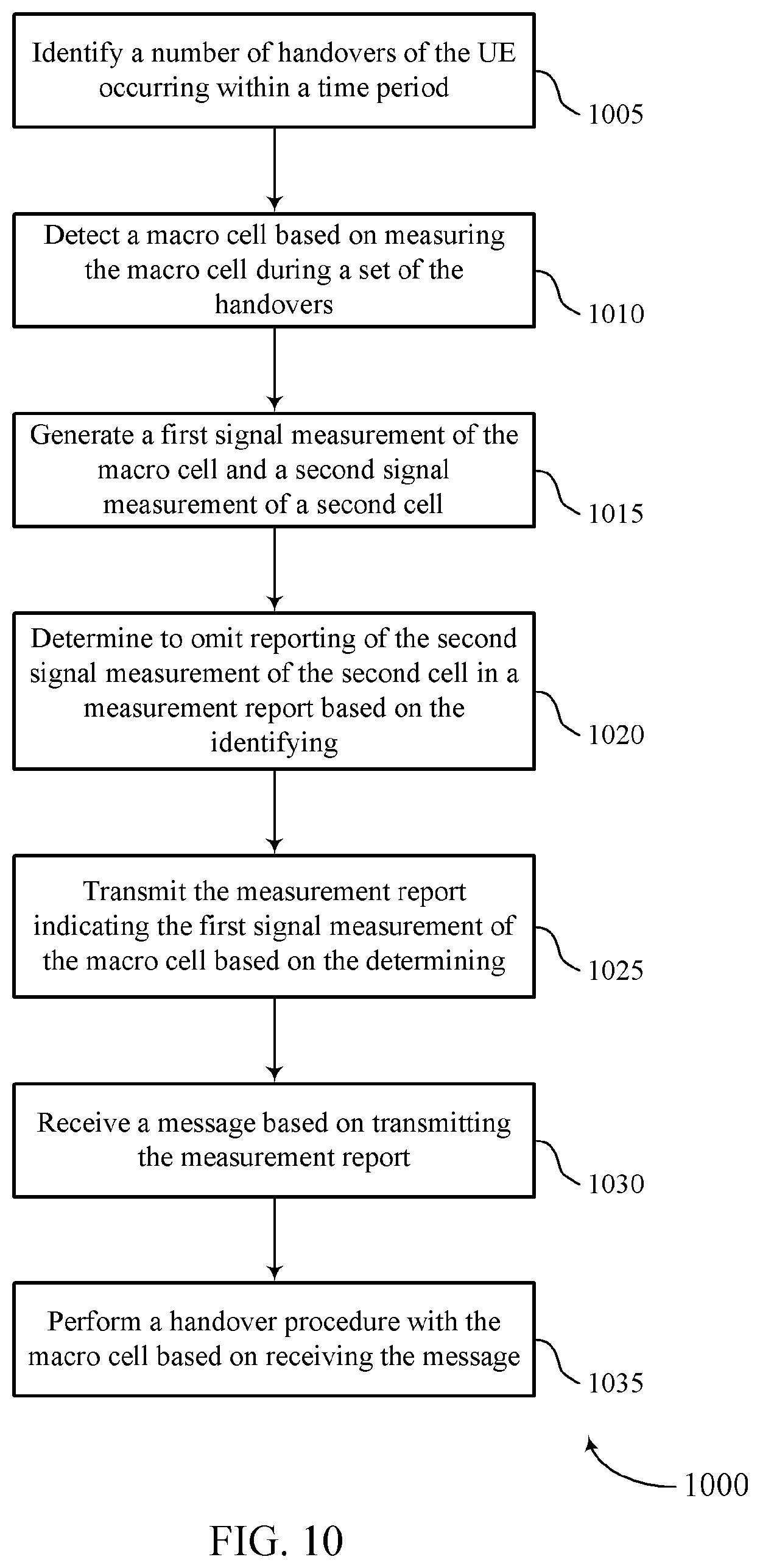 Patent US12323863 Figure 10 – Techniques for avoiding frequent handover in small cells