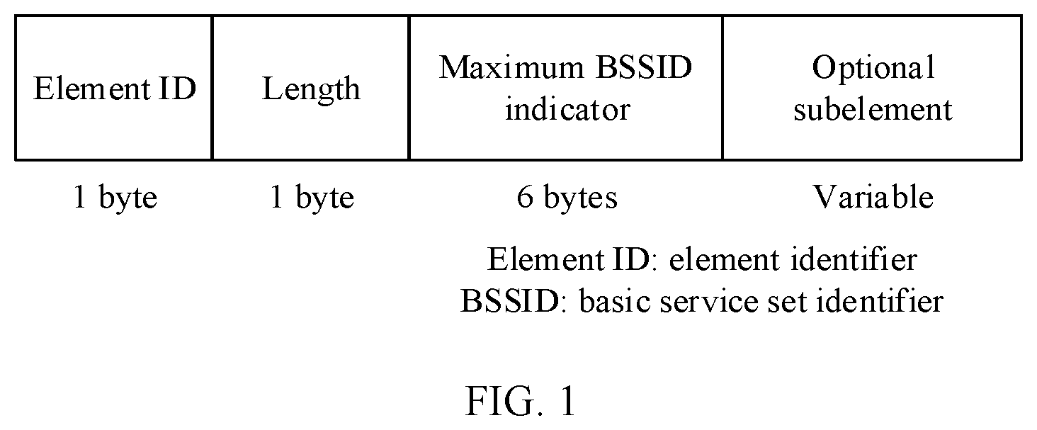 Patent US12323865 — Method of indicating changes by an access point — Figure 1