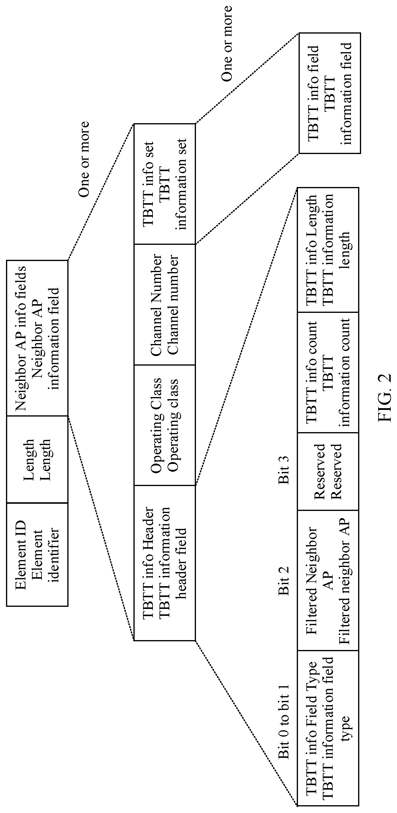 Patent US12323865 Figure 2 – Method of indicating changes by an access point