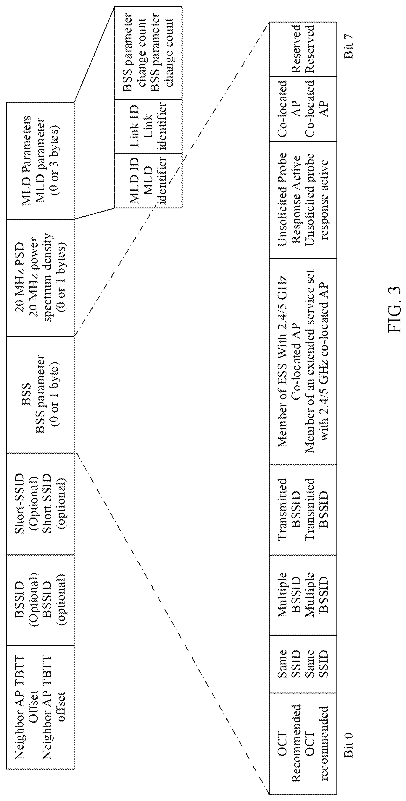 Patent US12323865 Figure 3 – Method of indicating changes by an access point