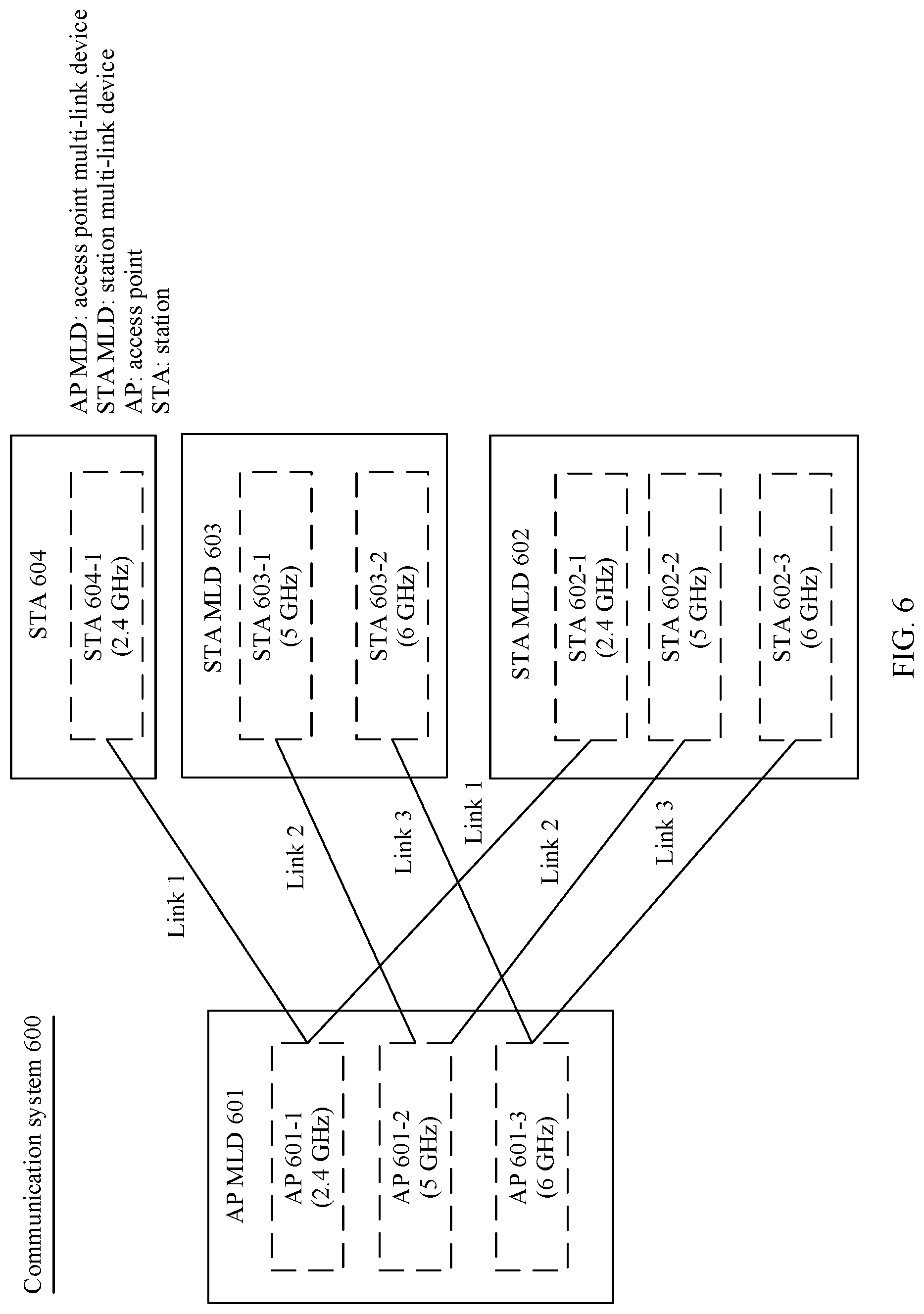 Patent US12323865 Figure 5 – Method of indicating changes by an access point