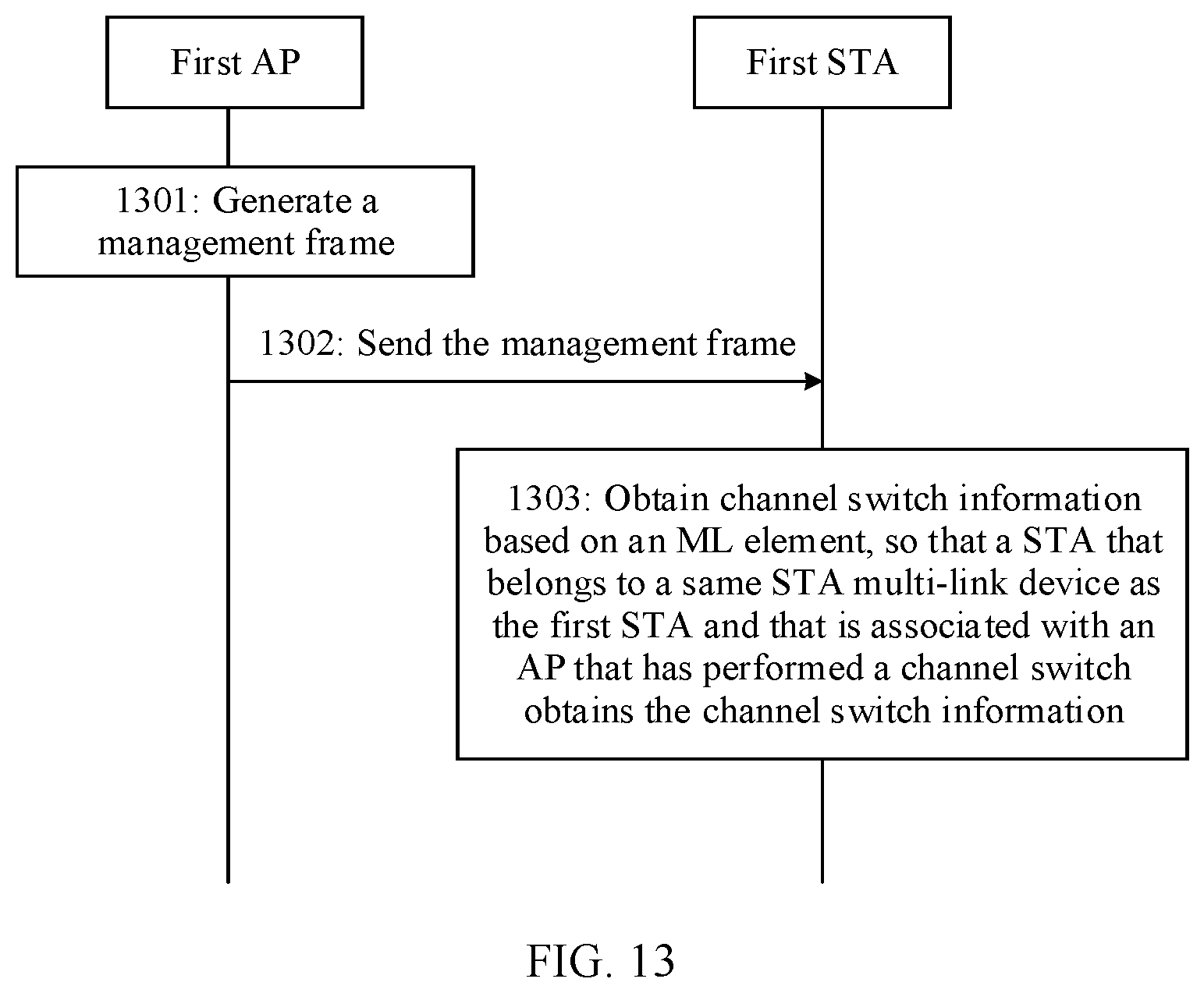 Patent US12323865 Figure 11 – Method of indicating changes by an access point