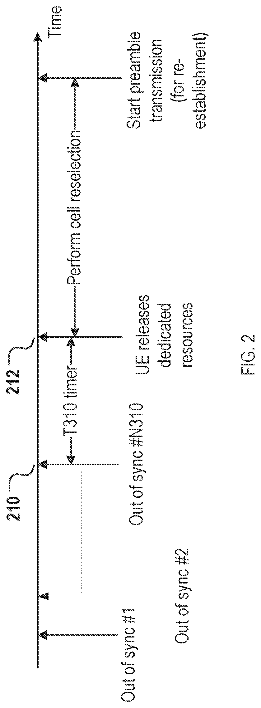 Patent US12323866 Figure 2 – Method, device, and system for cell measurement and report in wireless networks