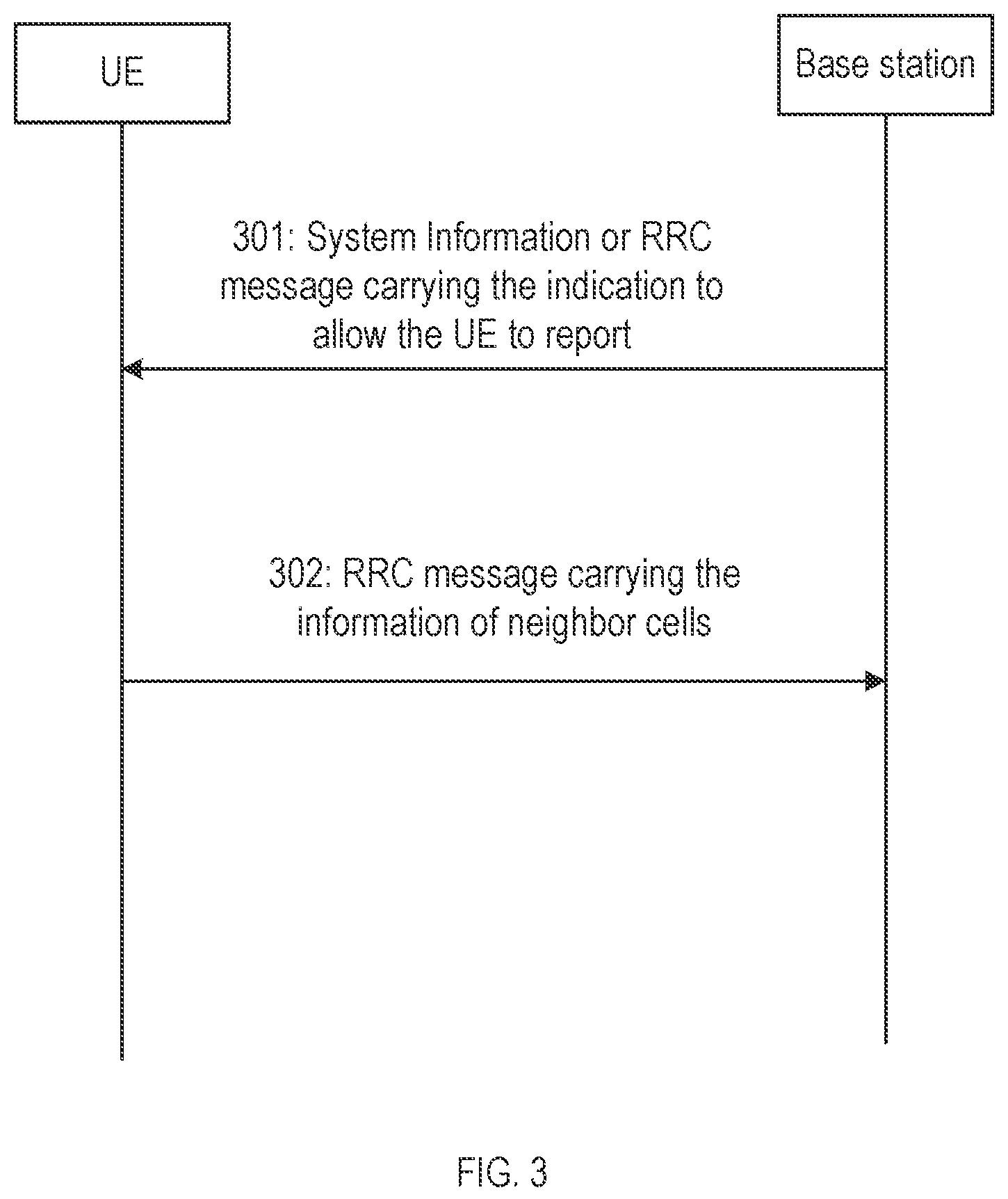 Patent US12323866 Figure 3 – Method, device, and system for cell measurement and report in wireless networks