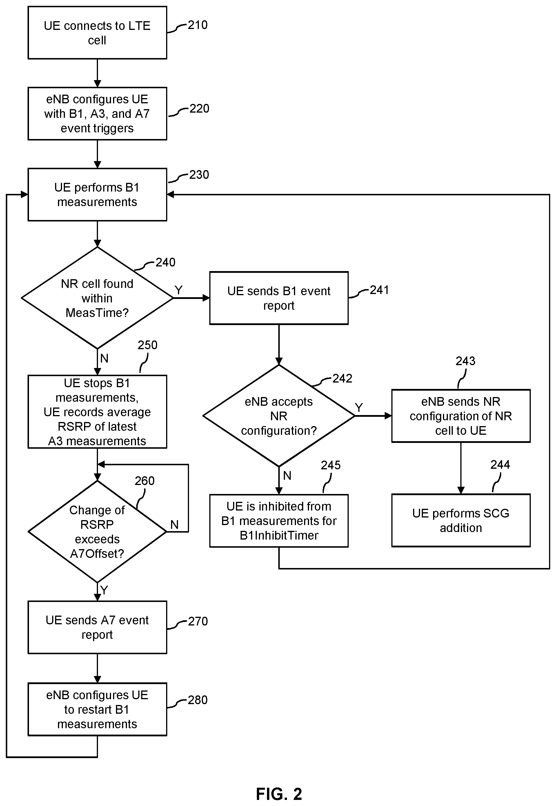 Patent US12323867 Figure 2 – Control of temporary inter-RAT measurement stop