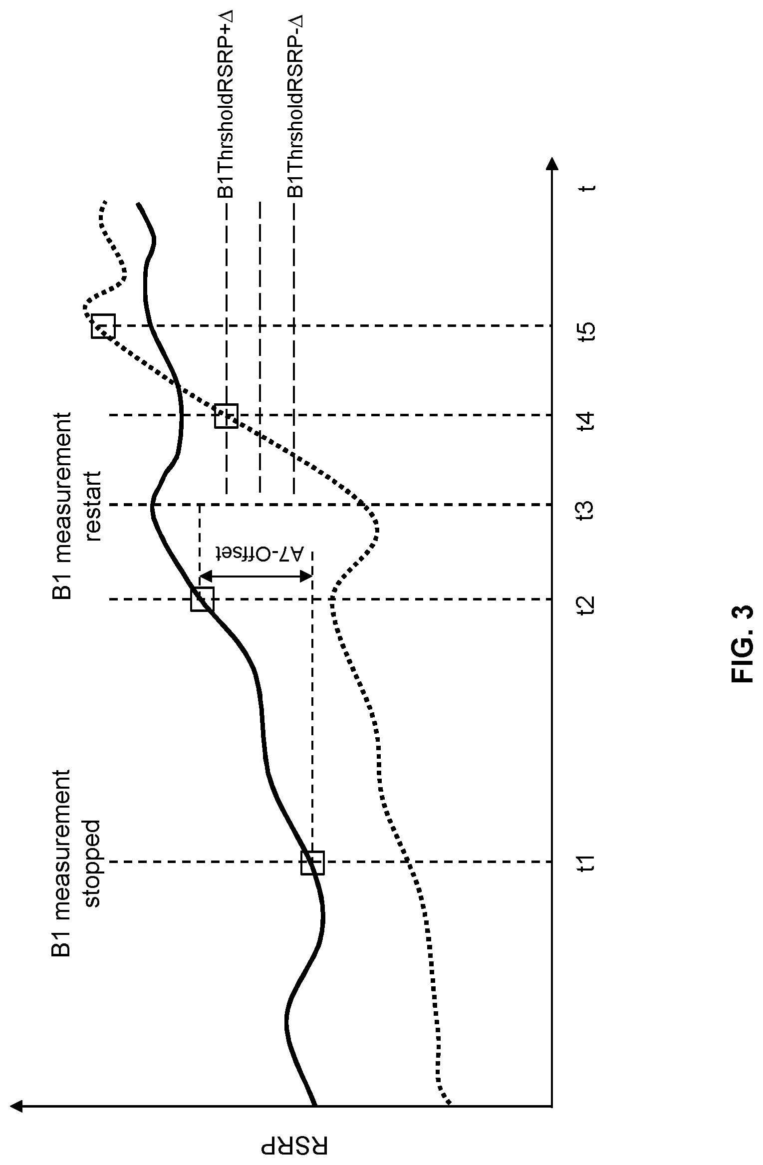 Patent US12323867 Figure 3 – Control of temporary inter-RAT measurement stop