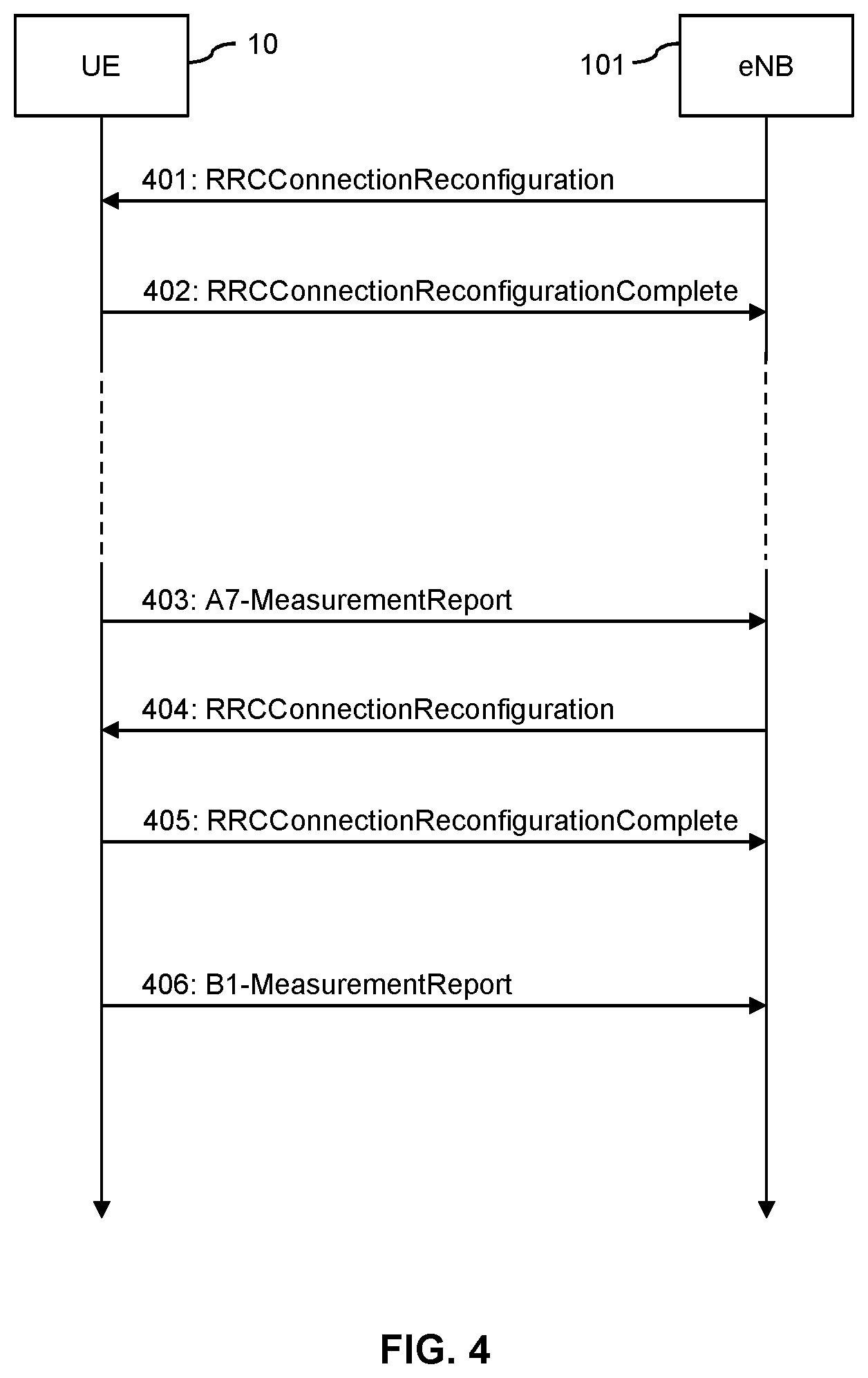 Patent US12323867 Figure 4 – Control of temporary inter-RAT measurement stop
