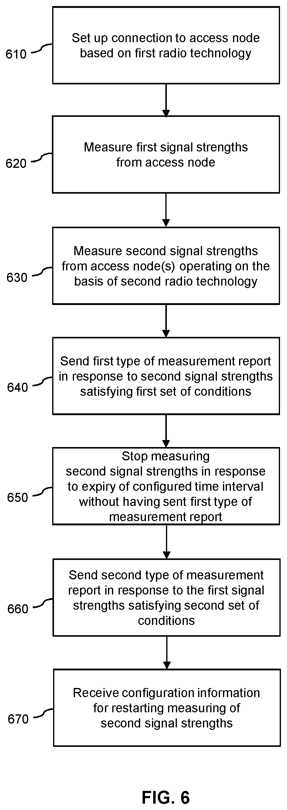 Patent US12323867 Figure 6 – Control of temporary inter-RAT measurement stop