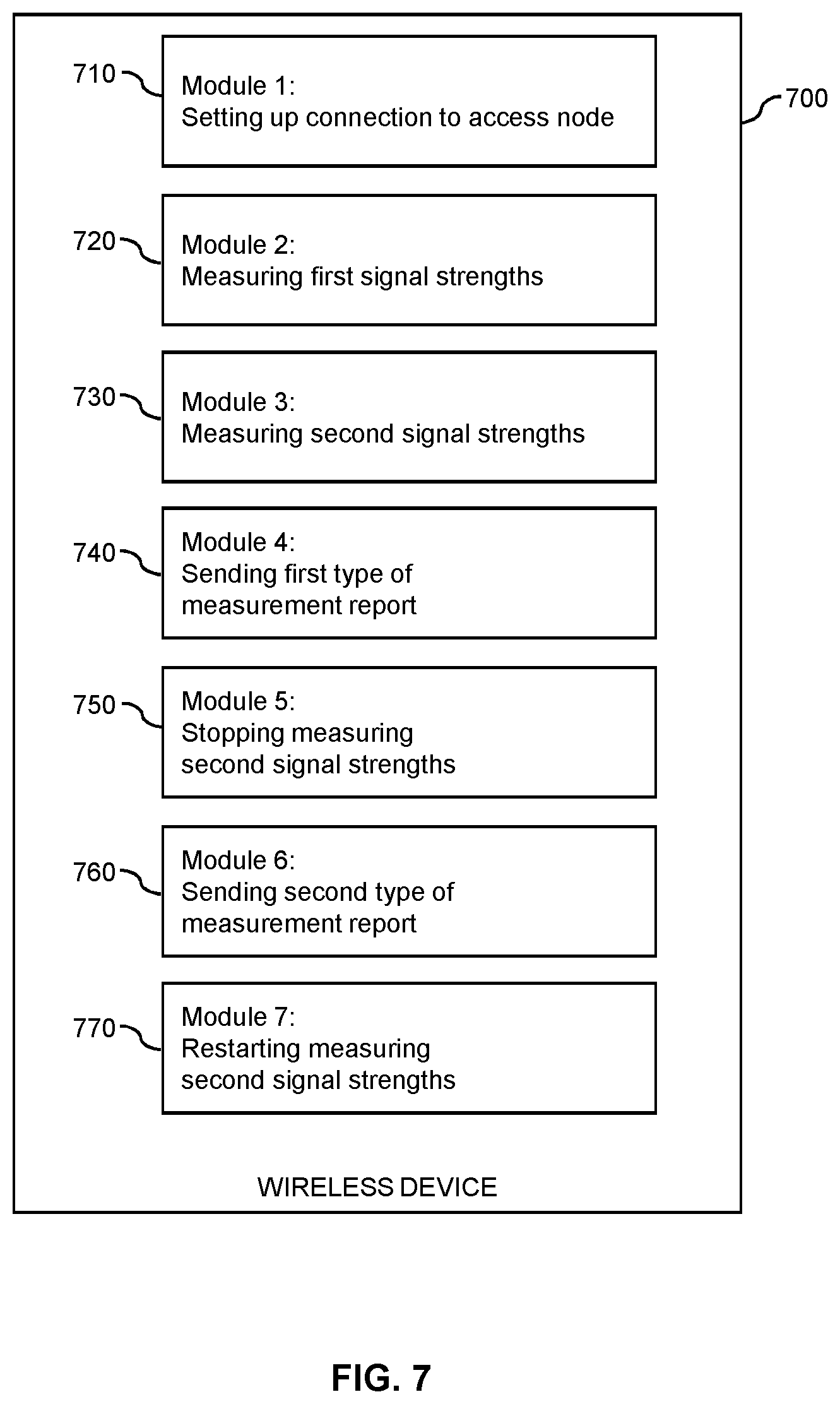 Patent US12323867 Figure 7 – Control of temporary inter-RAT measurement stop