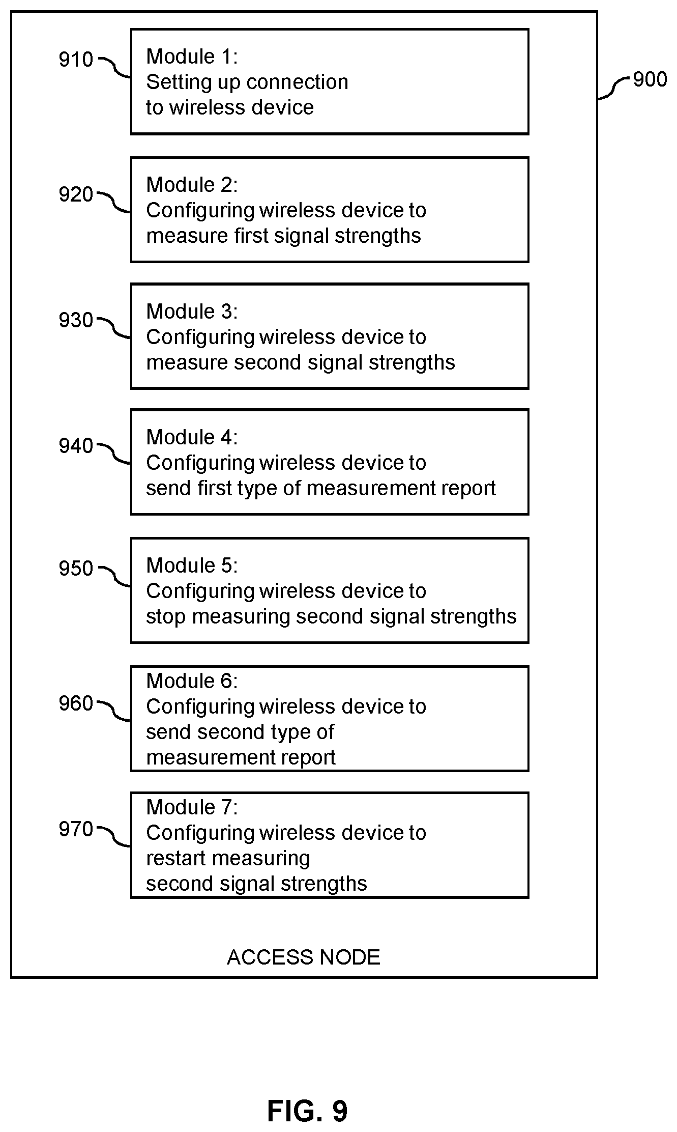 Patent US12323867 Figure 9 – Control of temporary inter-RAT measurement stop