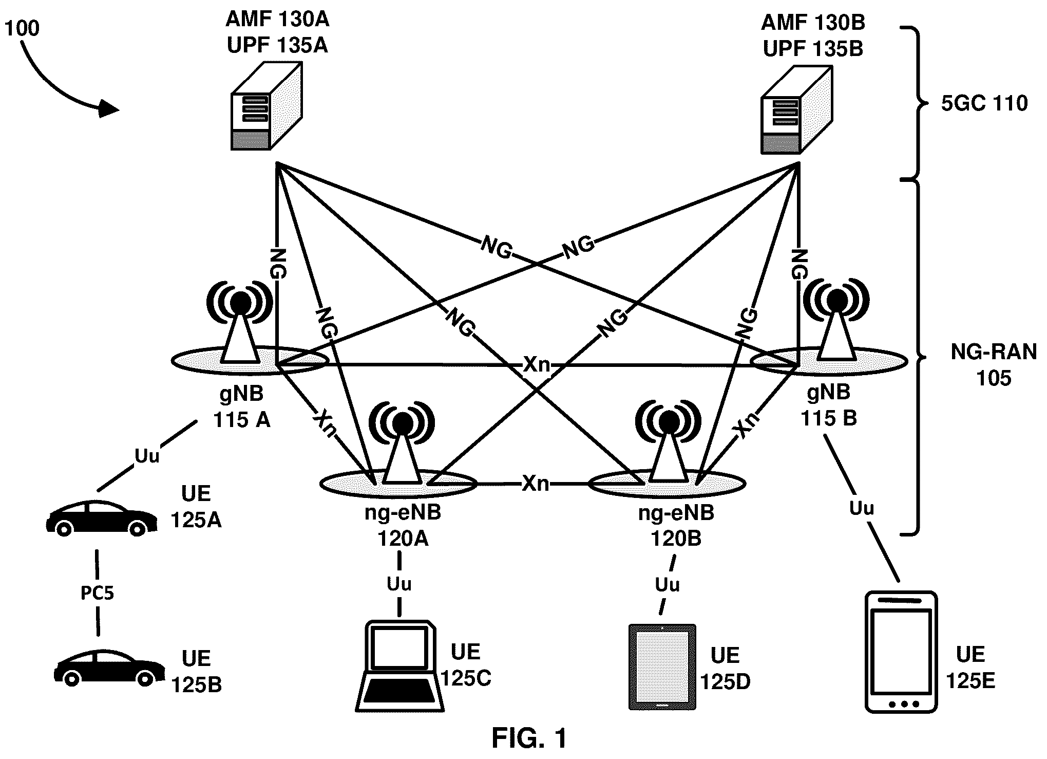Patent US12323868 Figure 1 – Handover procedures involving sidelink communications