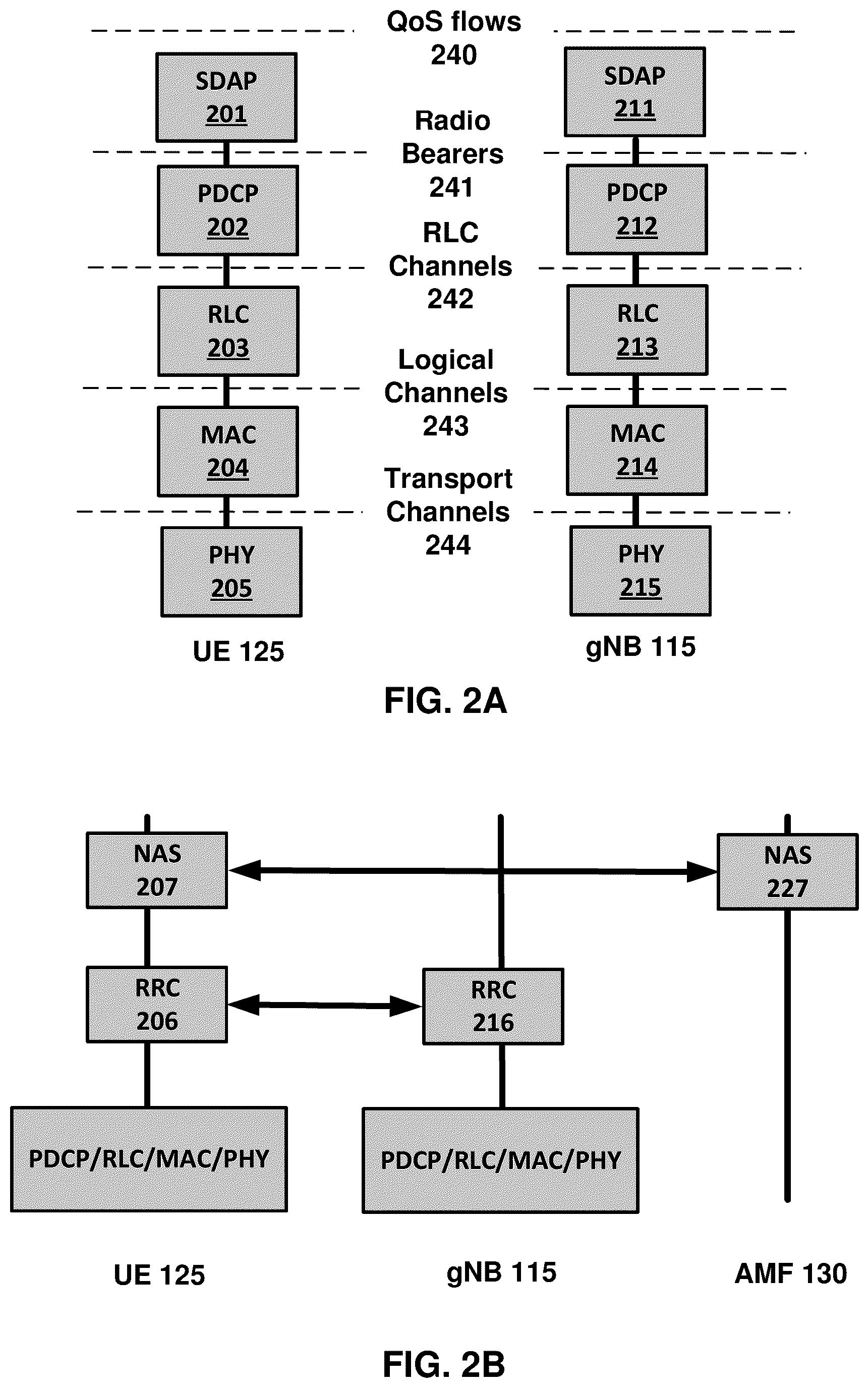 Patent US12323868 Figure 2 – Handover procedures involving sidelink communications