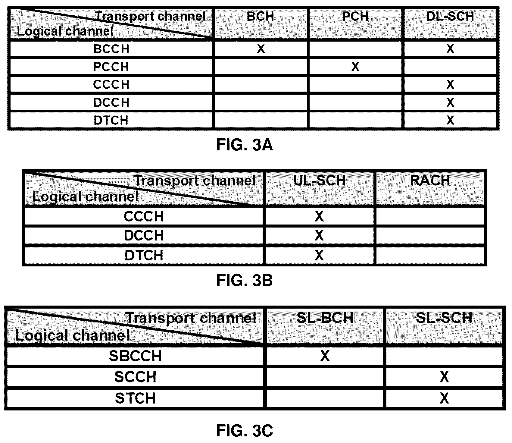 Patent US12323868 Figure 3 – Handover procedures involving sidelink communications