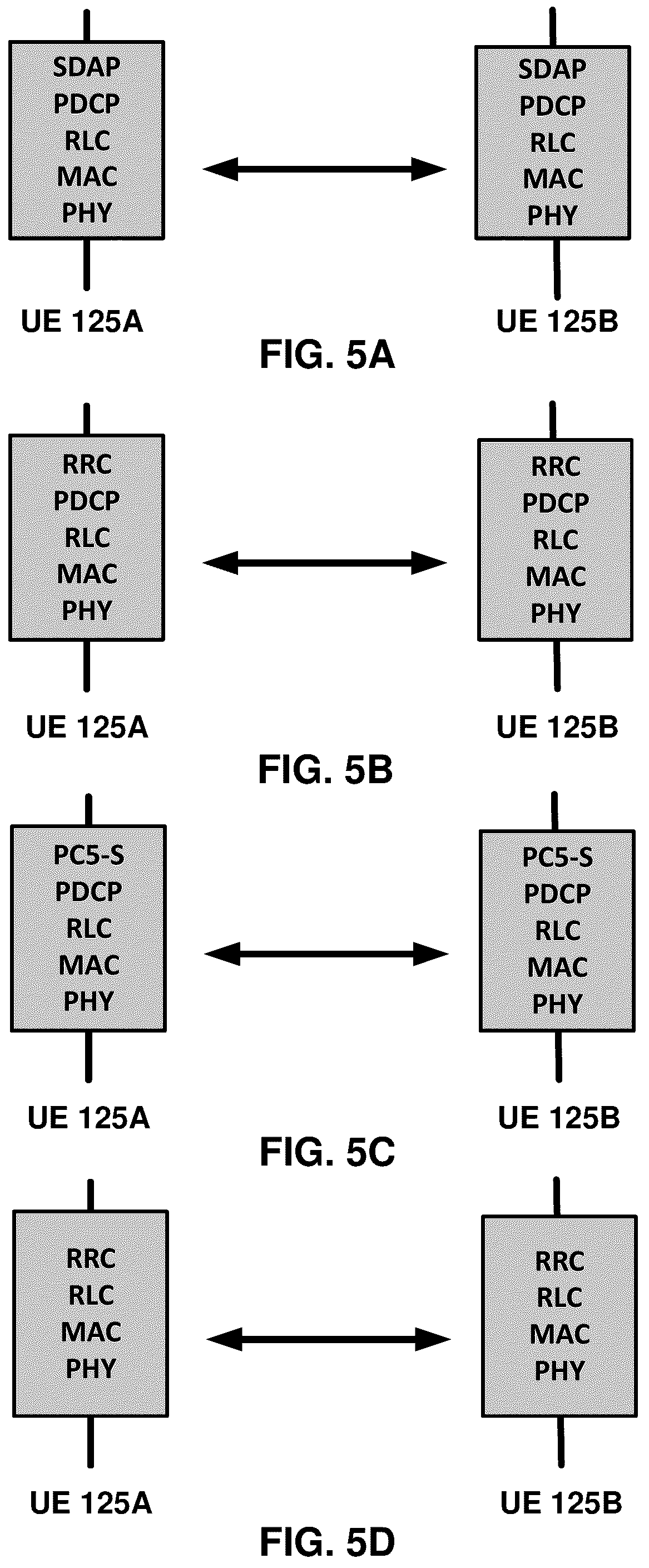 Patent US12323868 Figure 5 – Handover procedures involving sidelink communications