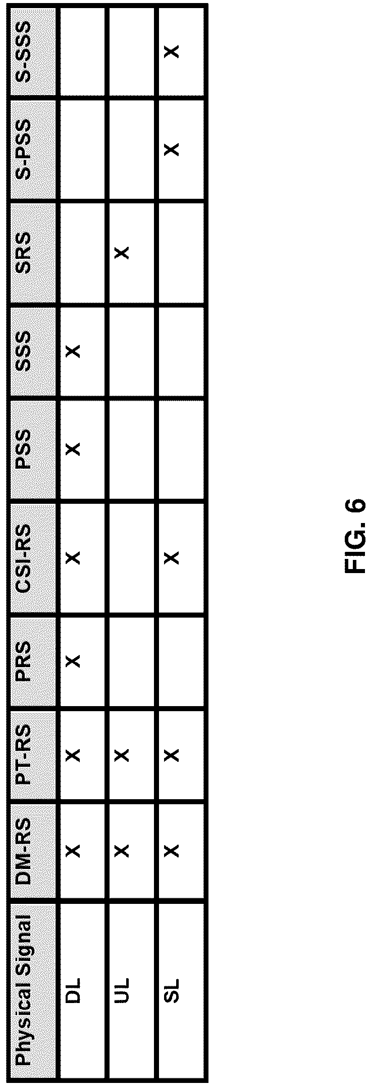 Patent US12323868 Figure 6 – Handover procedures involving sidelink communications