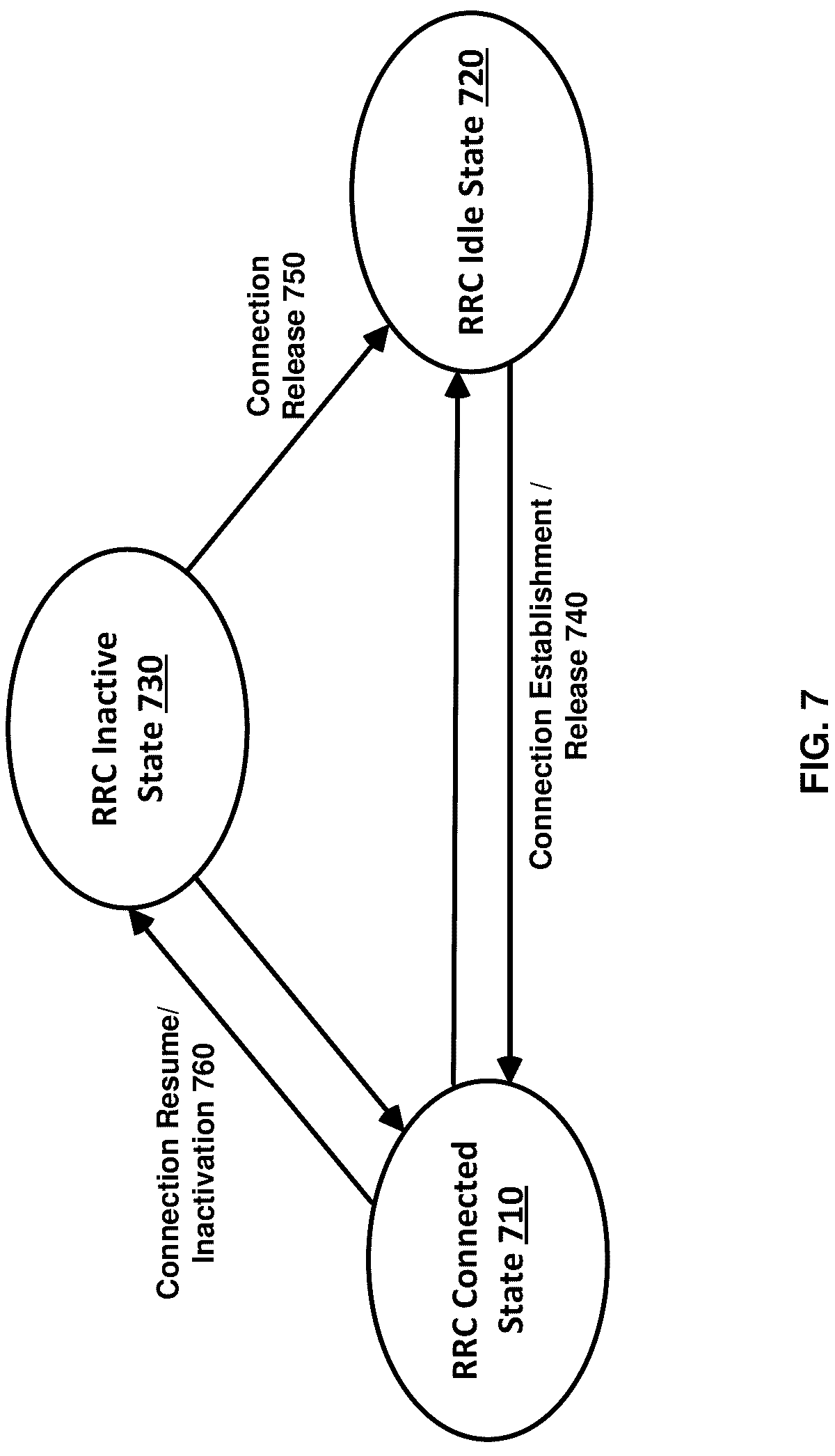Patent US12323868 Figure 7 – Handover procedures involving sidelink communications