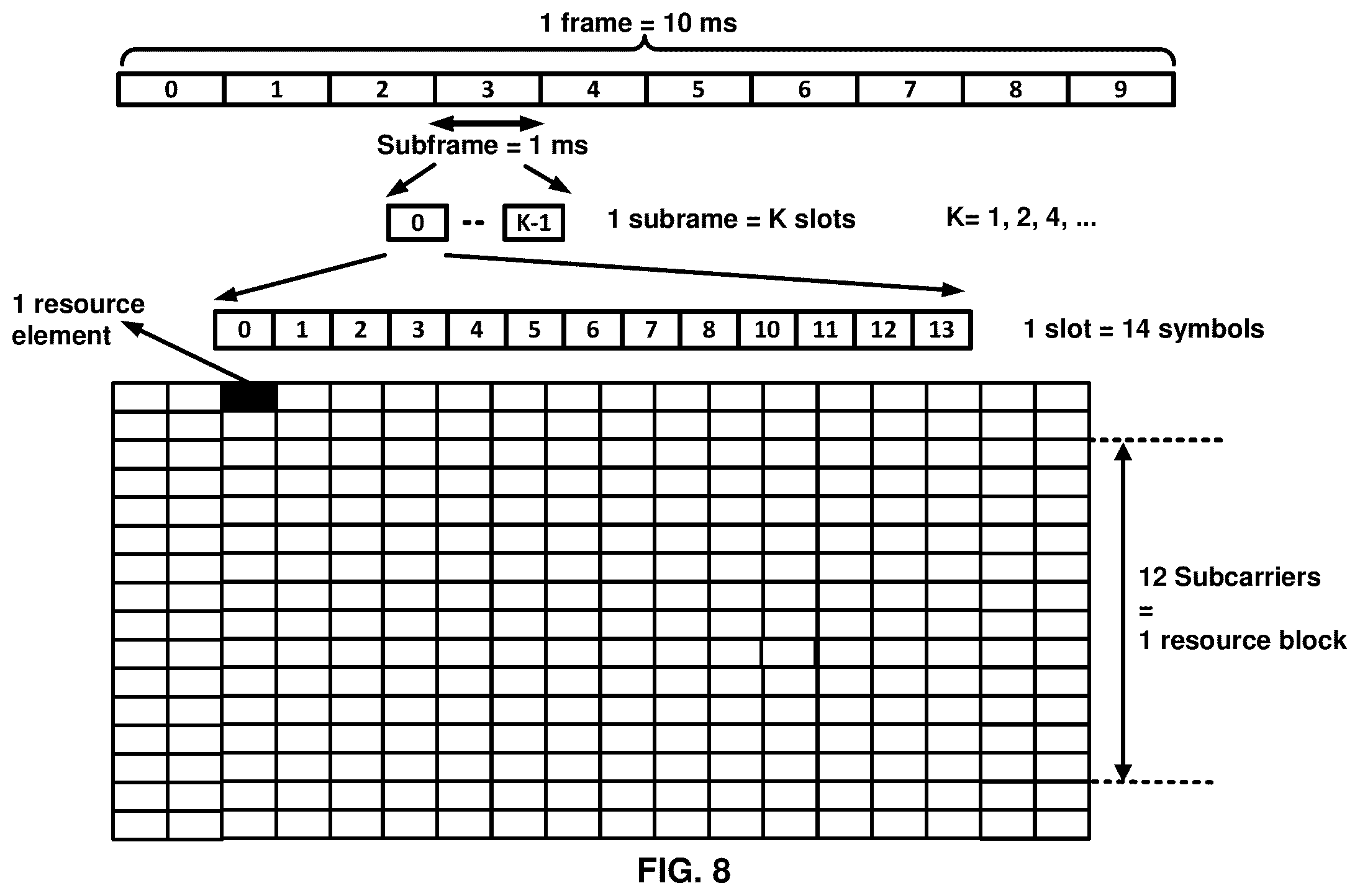 Patent US12323868 Figure 8 – Handover procedures involving sidelink communications