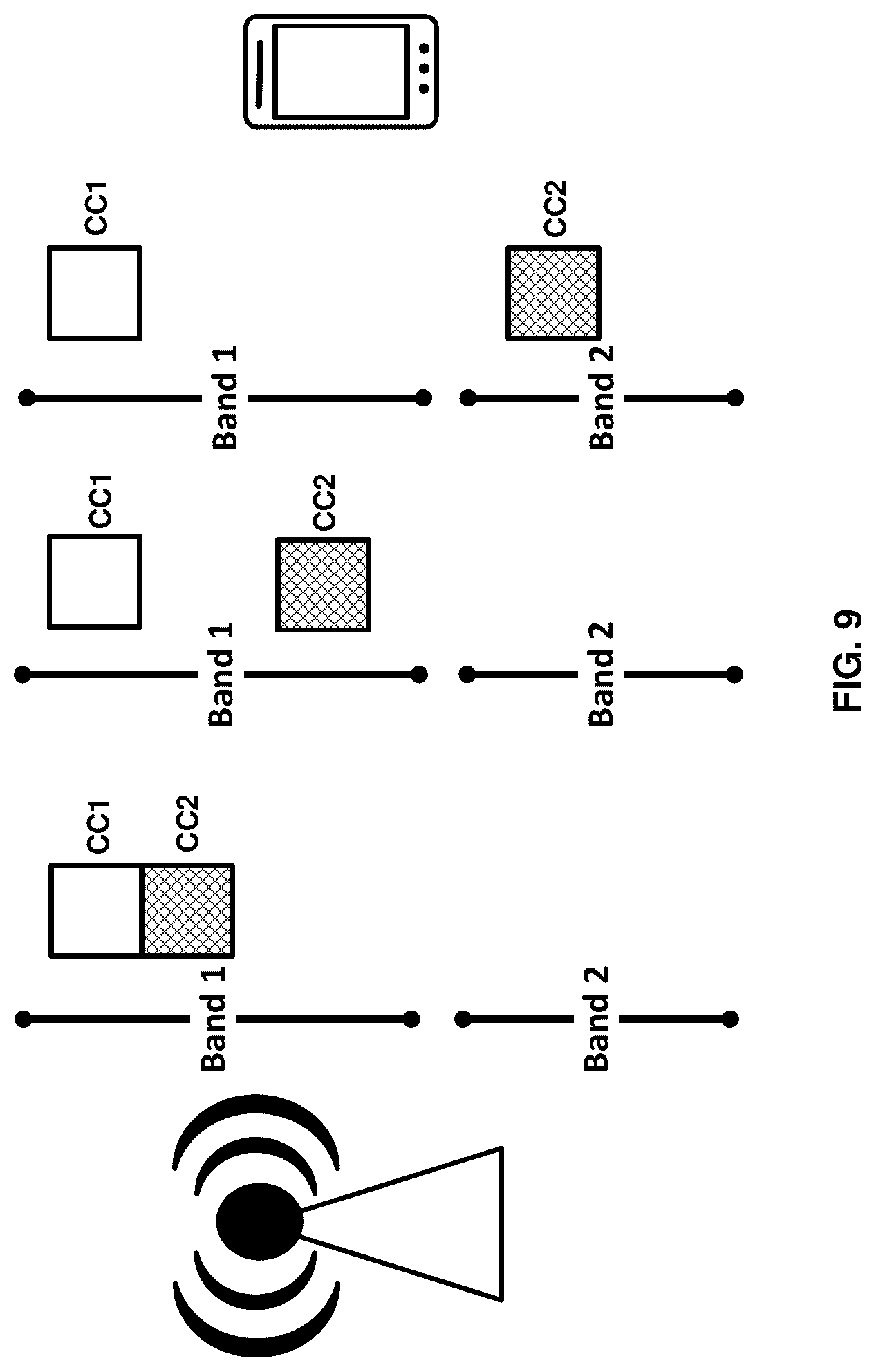 Patent US12323868 Figure 9 – Handover procedures involving sidelink communications