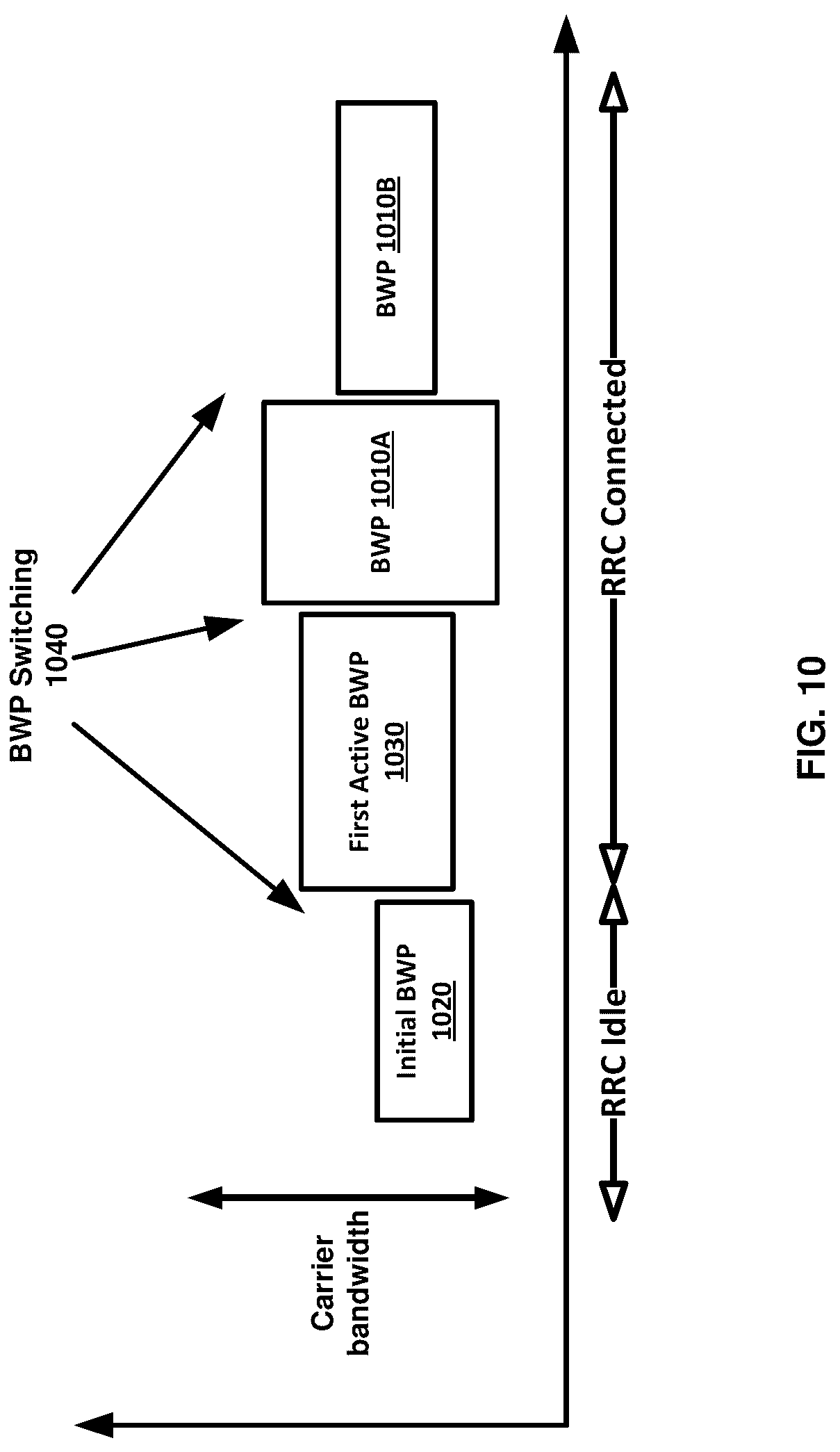 Patent US12323868 Figure 10 – Handover procedures involving sidelink communications