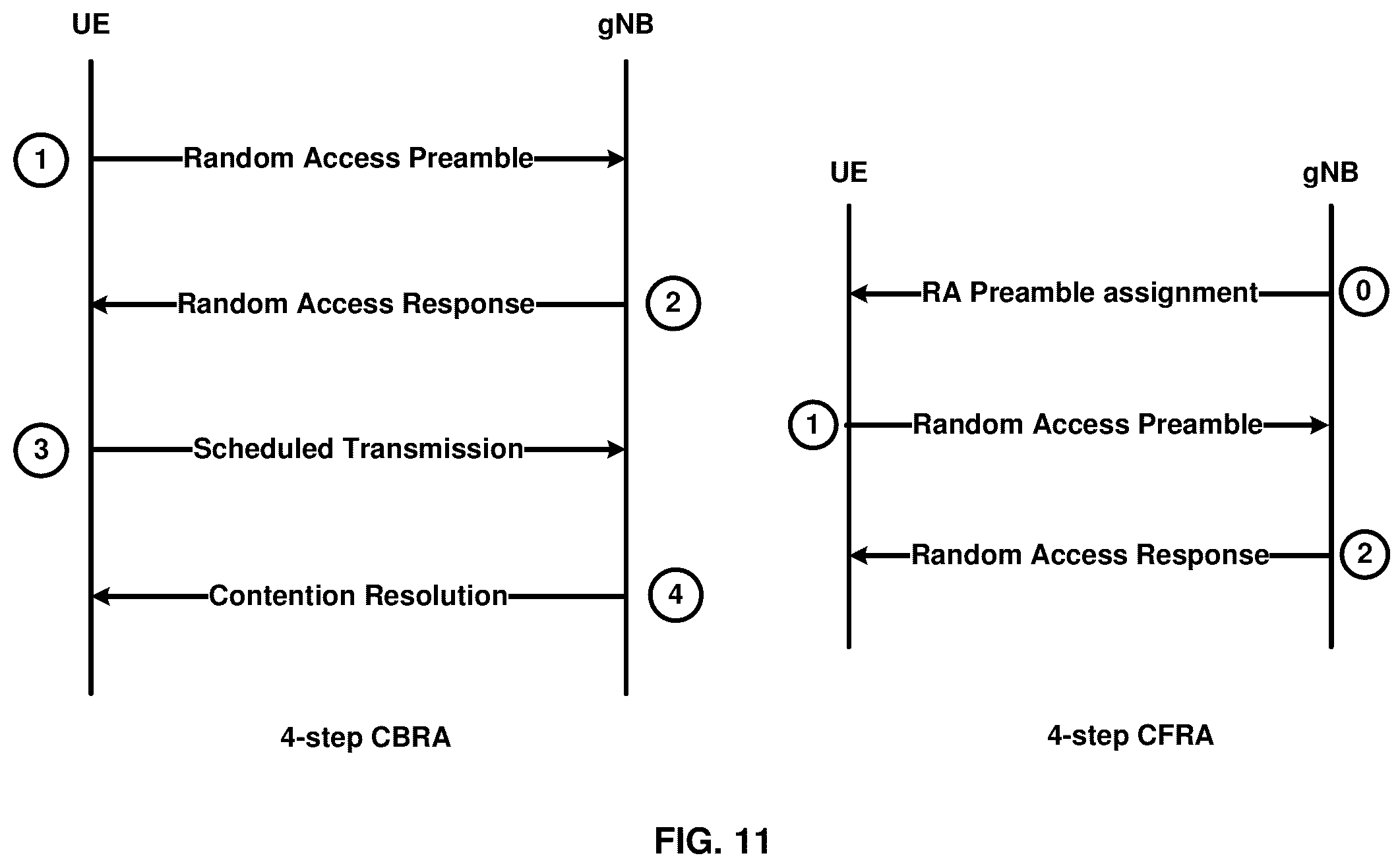Patent US12323868 Figure 11 – Handover procedures involving sidelink communications