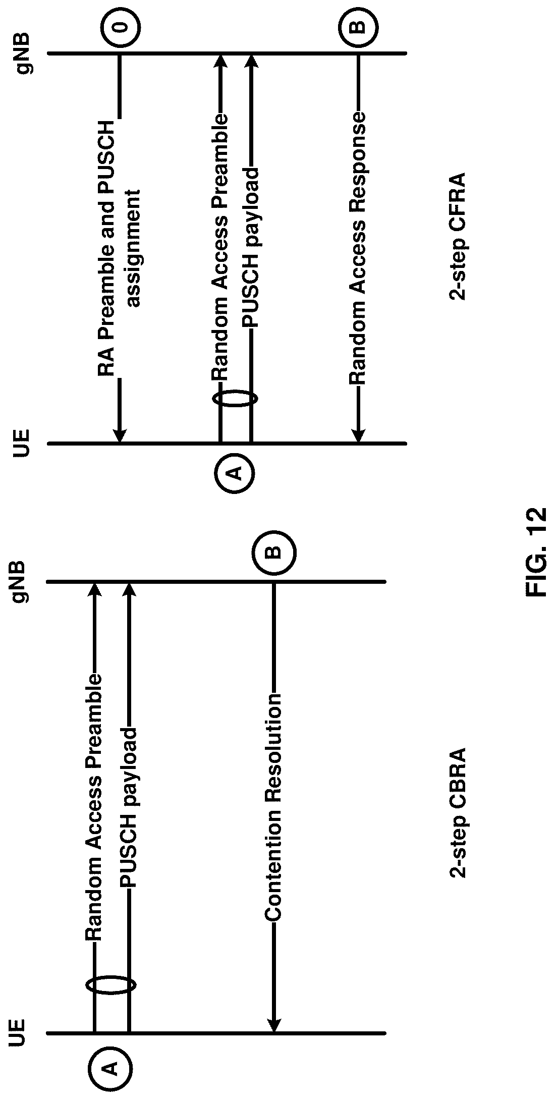 Patent US12323868 Figure 12 – Handover procedures involving sidelink communications