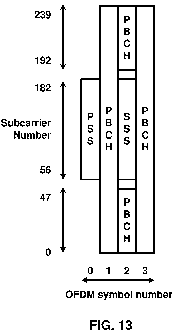 Patent US12323868 Figure 13 – Handover procedures involving sidelink communications