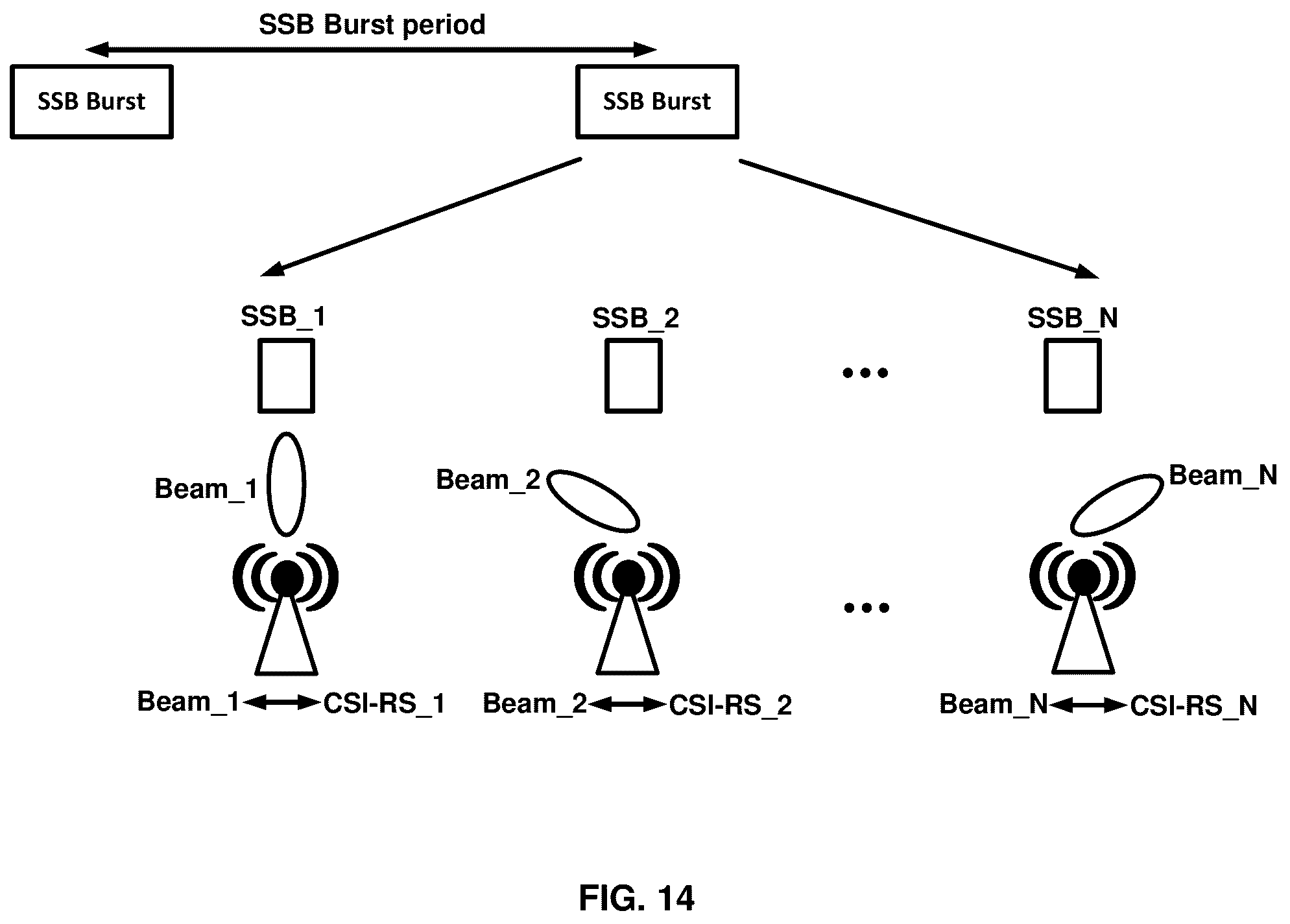 Patent US12323868 Figure 14 – Handover procedures involving sidelink communications