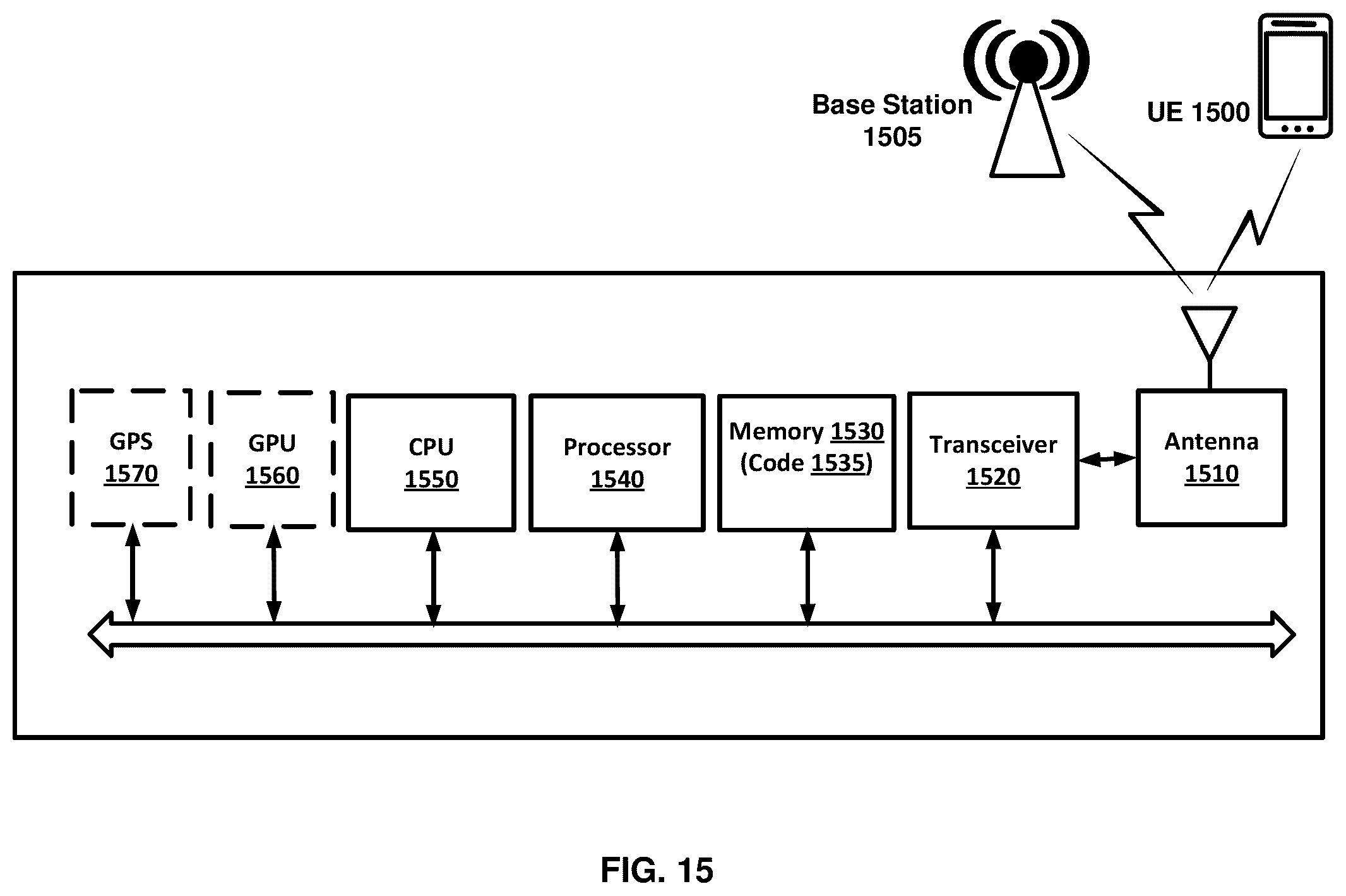 Patent US12323868 Figure 15 – Handover procedures involving sidelink communications