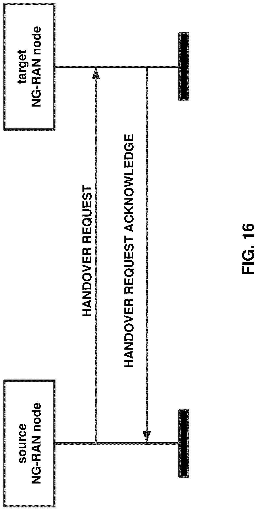 Patent US12323868 Figure 16 – Handover procedures involving sidelink communications