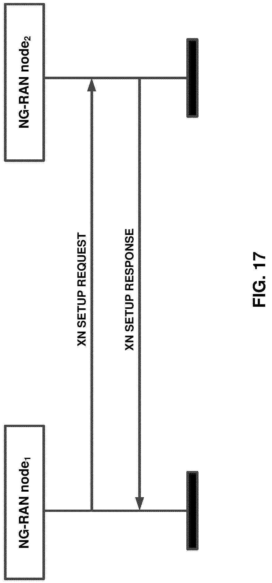 Patent US12323868 Figure 17 – Handover procedures involving sidelink communications