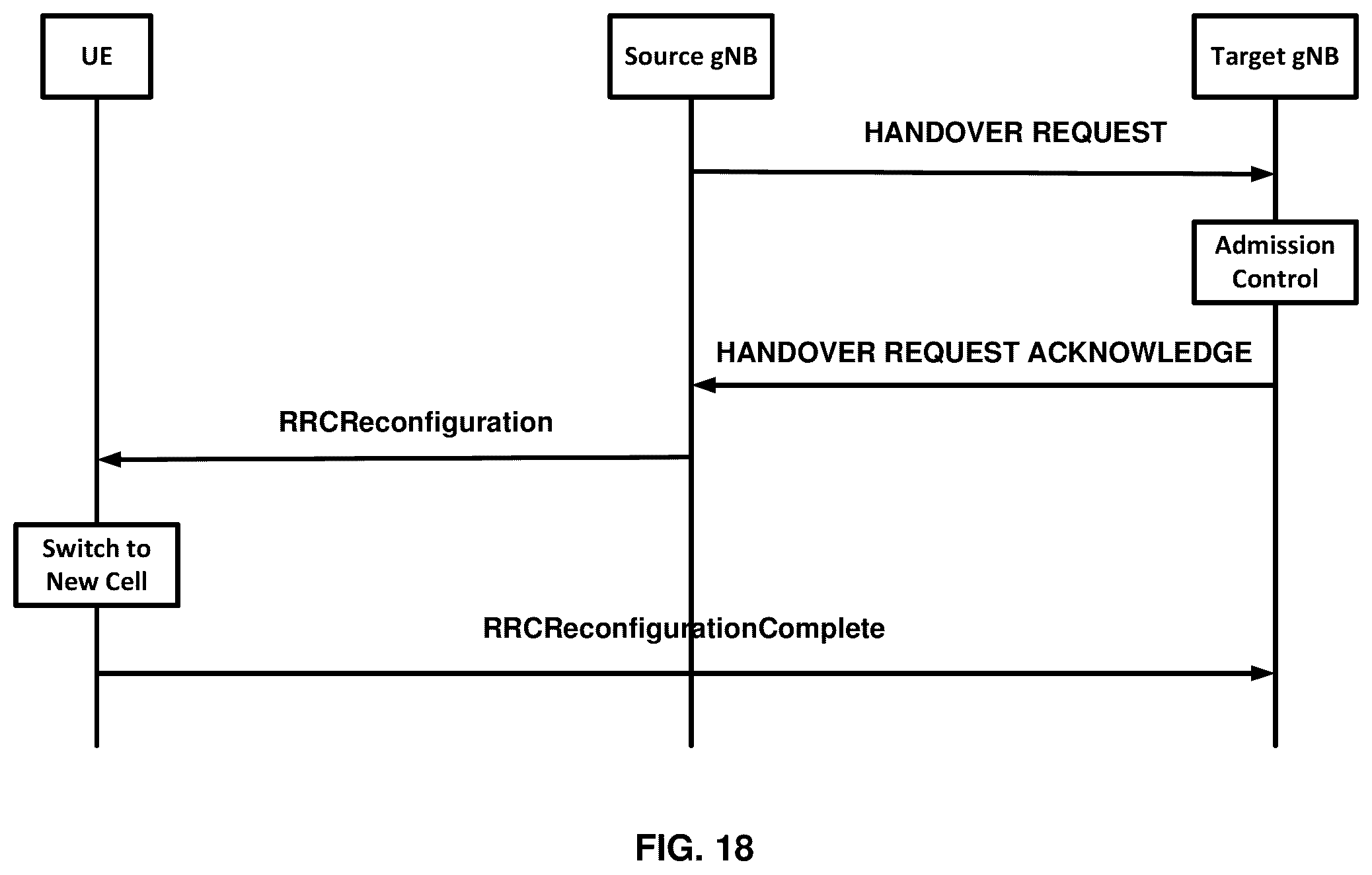 Patent US12323868 Figure 18 – Handover procedures involving sidelink communications