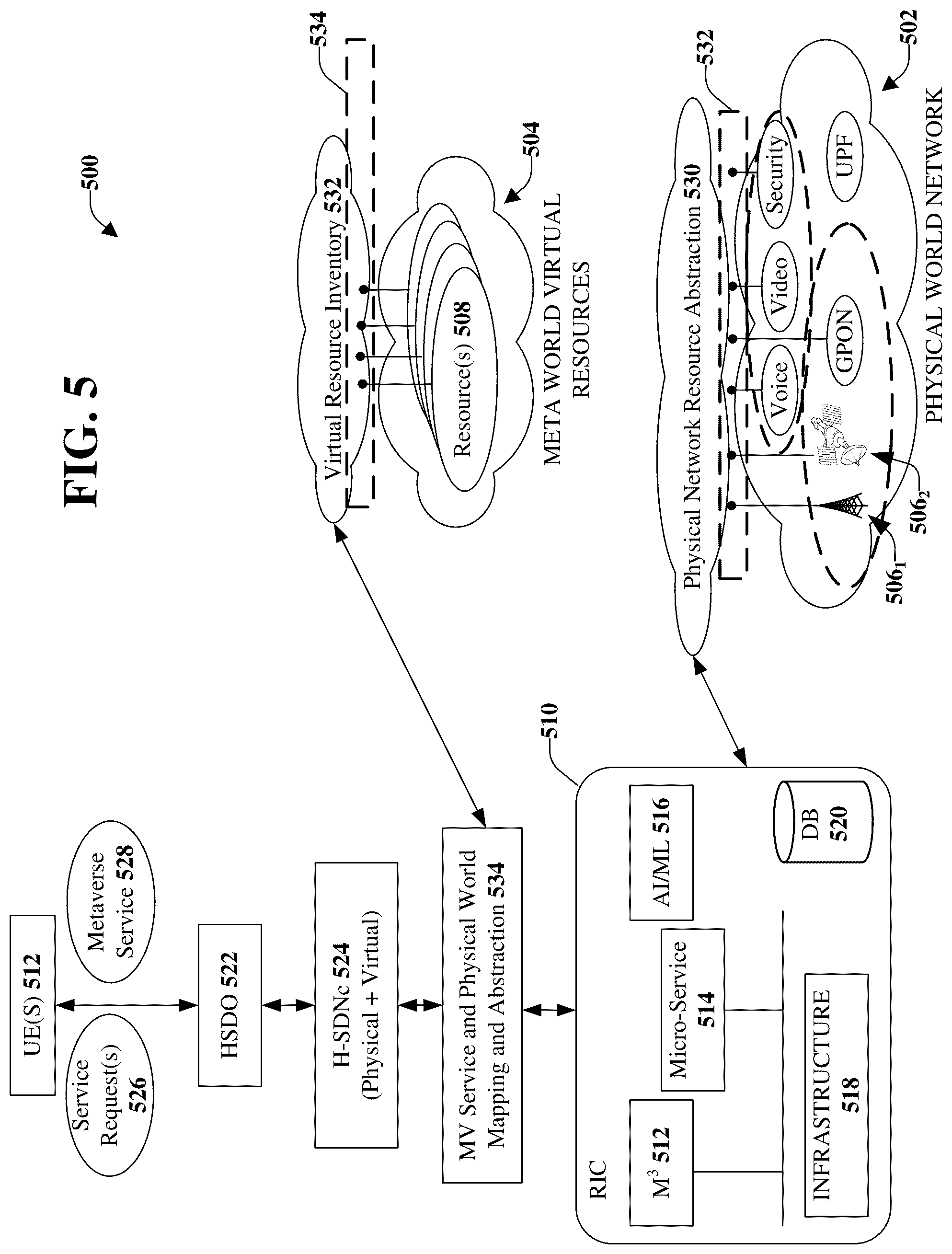 Patent US12323869 Figure 5 – Facilitating unified mobility management for meta verse and physical worlds in advanced networks