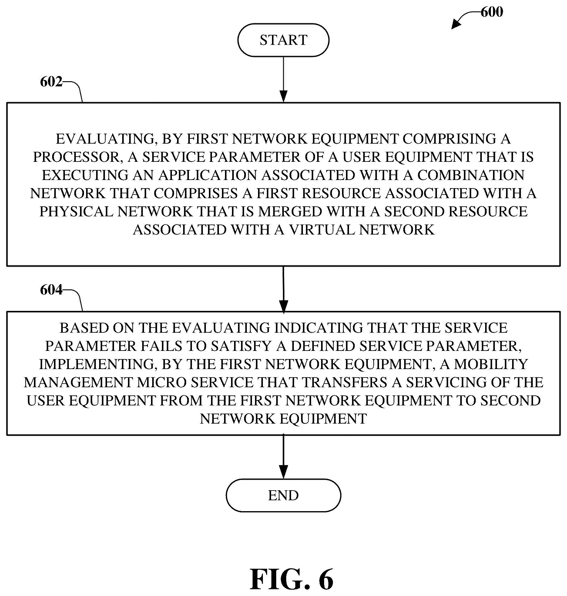 Patent US12323869 Figure 6 – Facilitating unified mobility management for meta verse and physical worlds in advanced networks