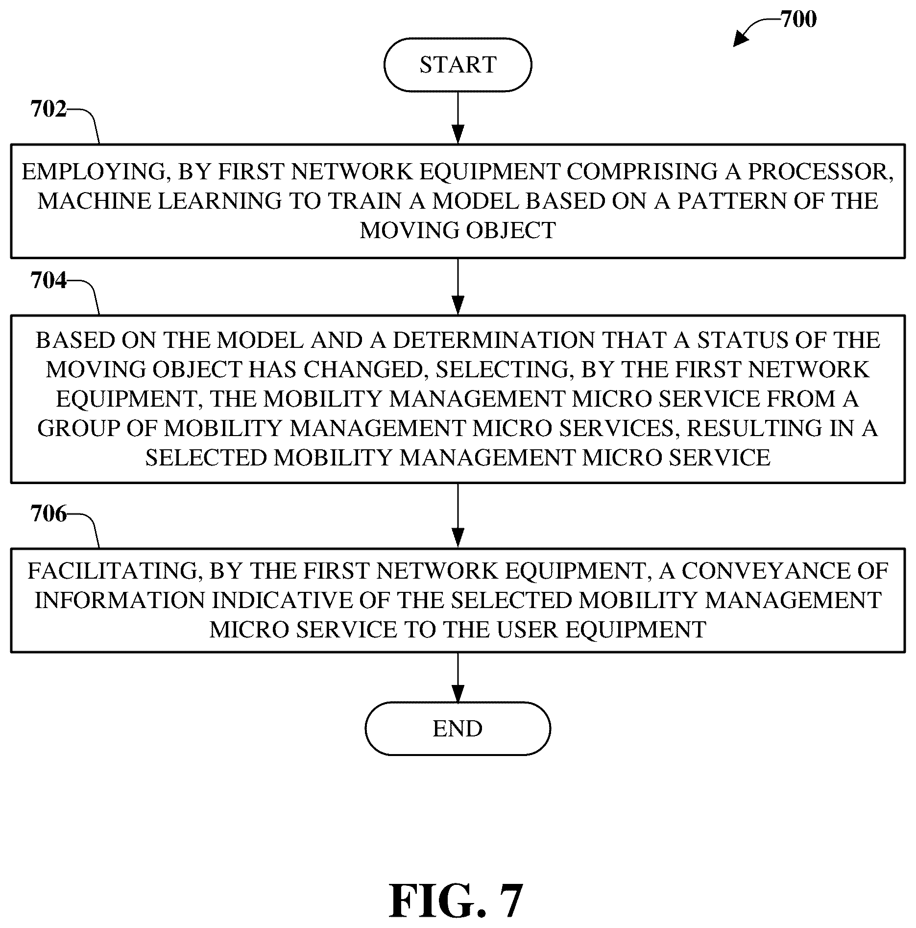 Patent US12323869 Figure 7 – Facilitating unified mobility management for meta verse and physical worlds in advanced networks