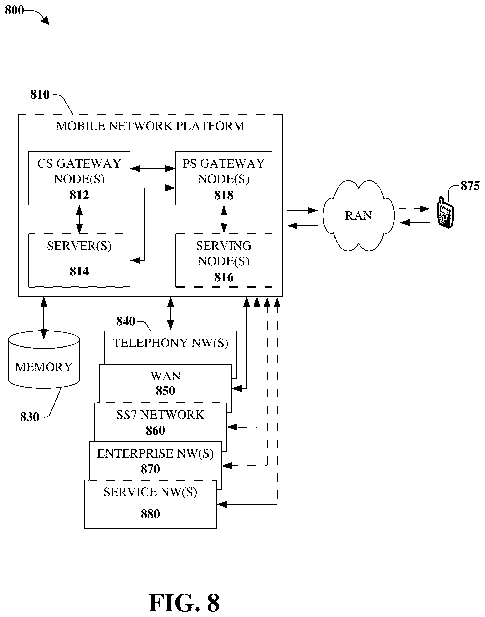 Patent US12323869 Figure 8 – Facilitating unified mobility management for meta verse and physical worlds in advanced networks