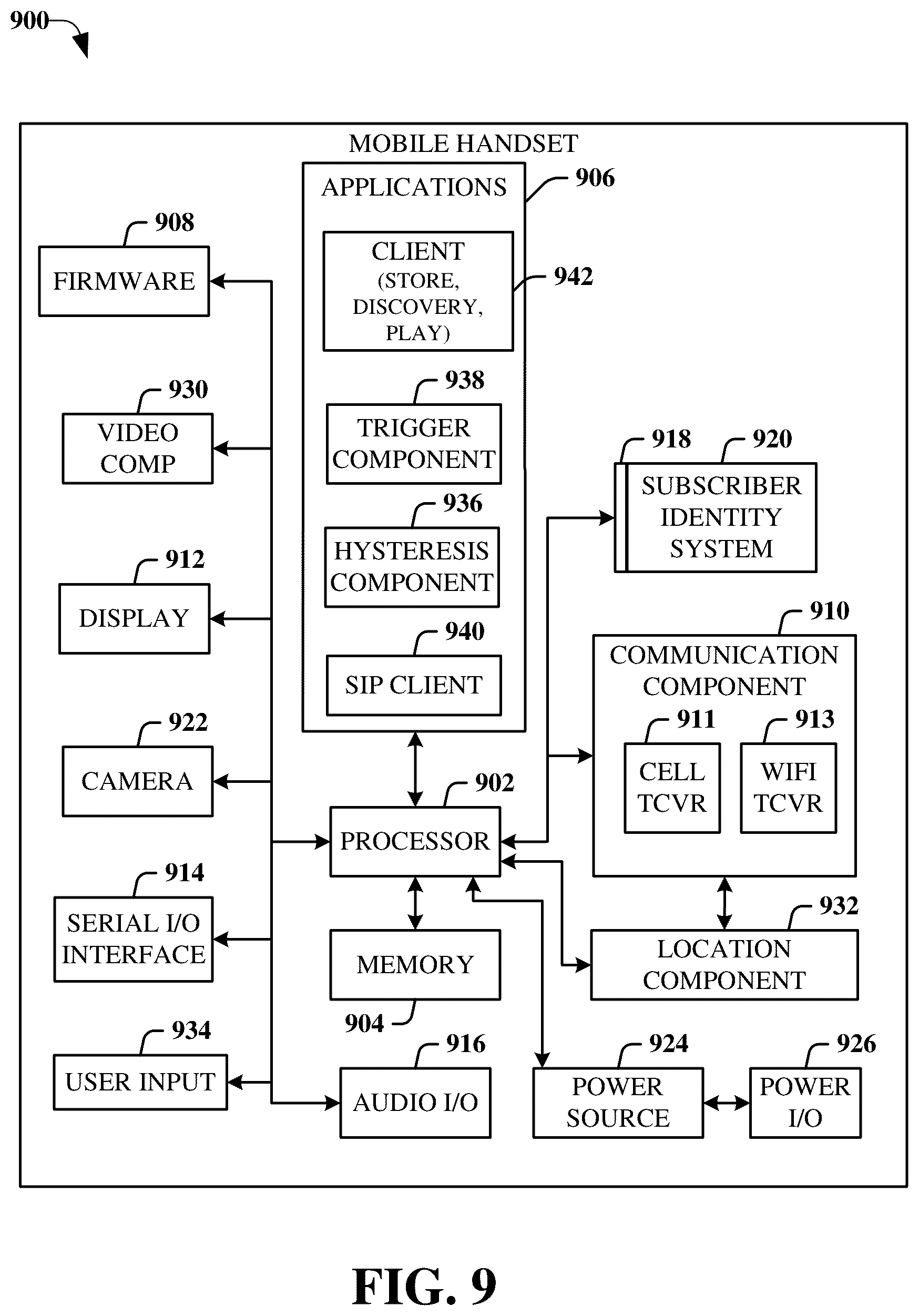 Patent US12323869 Figure 9 – Facilitating unified mobility management for meta verse and physical worlds in advanced networks
