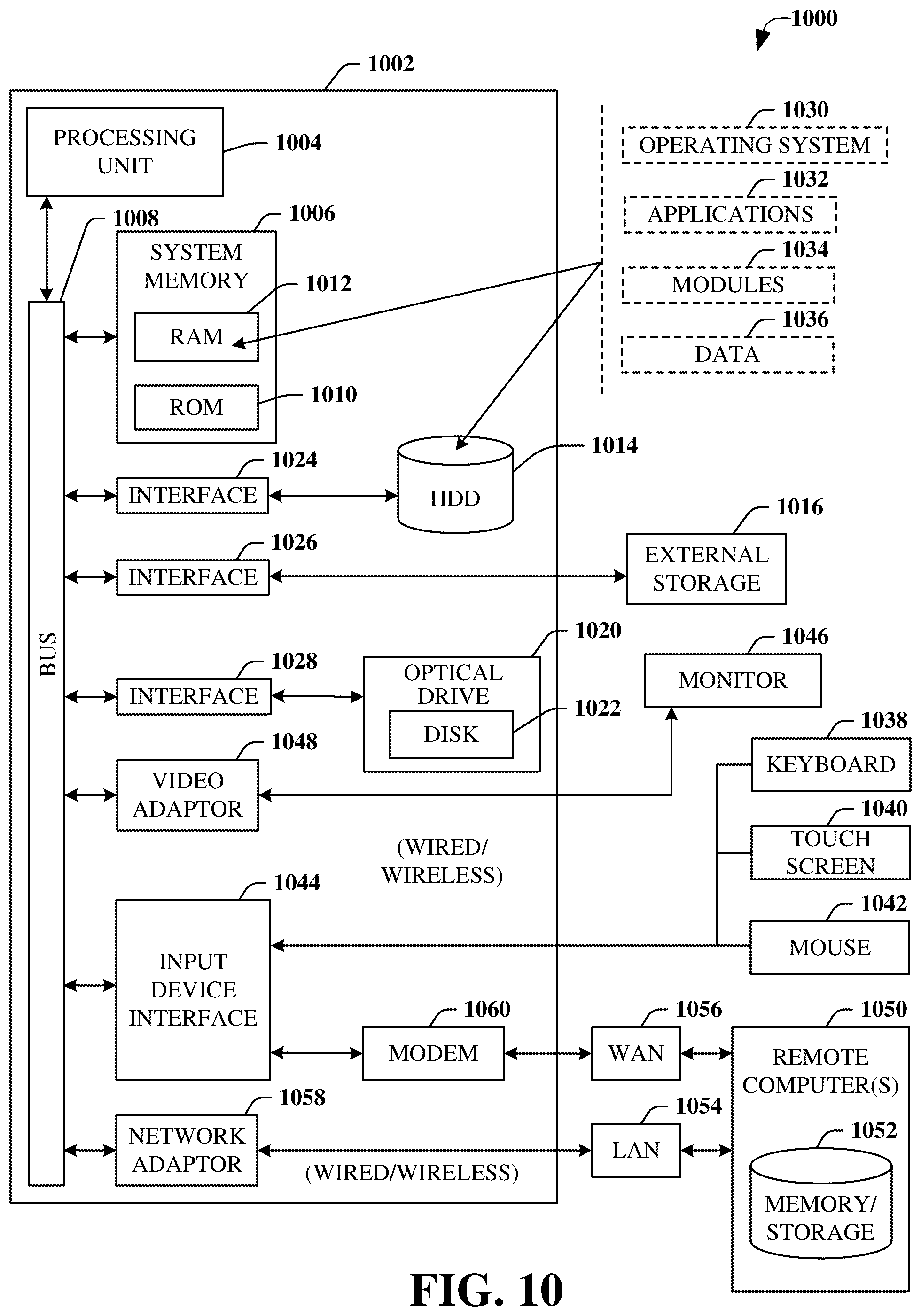 Patent US12323869 Figure 10 – Facilitating unified mobility management for meta verse and physical worlds in advanced networks