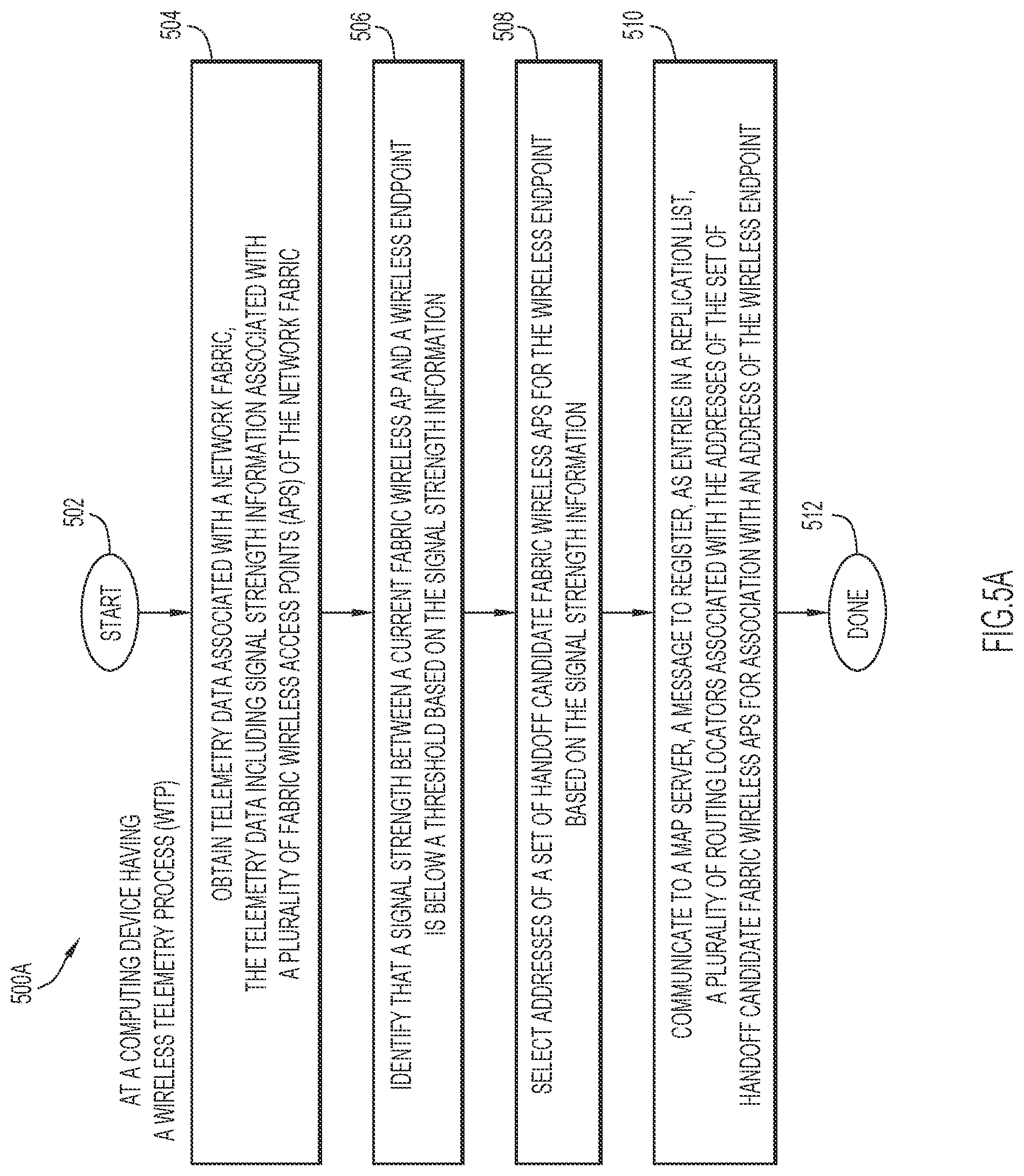 Patent US12323870 Figure 7 – Seamless handoff between wireless access points (APs) with use of pre-convergence packet replication